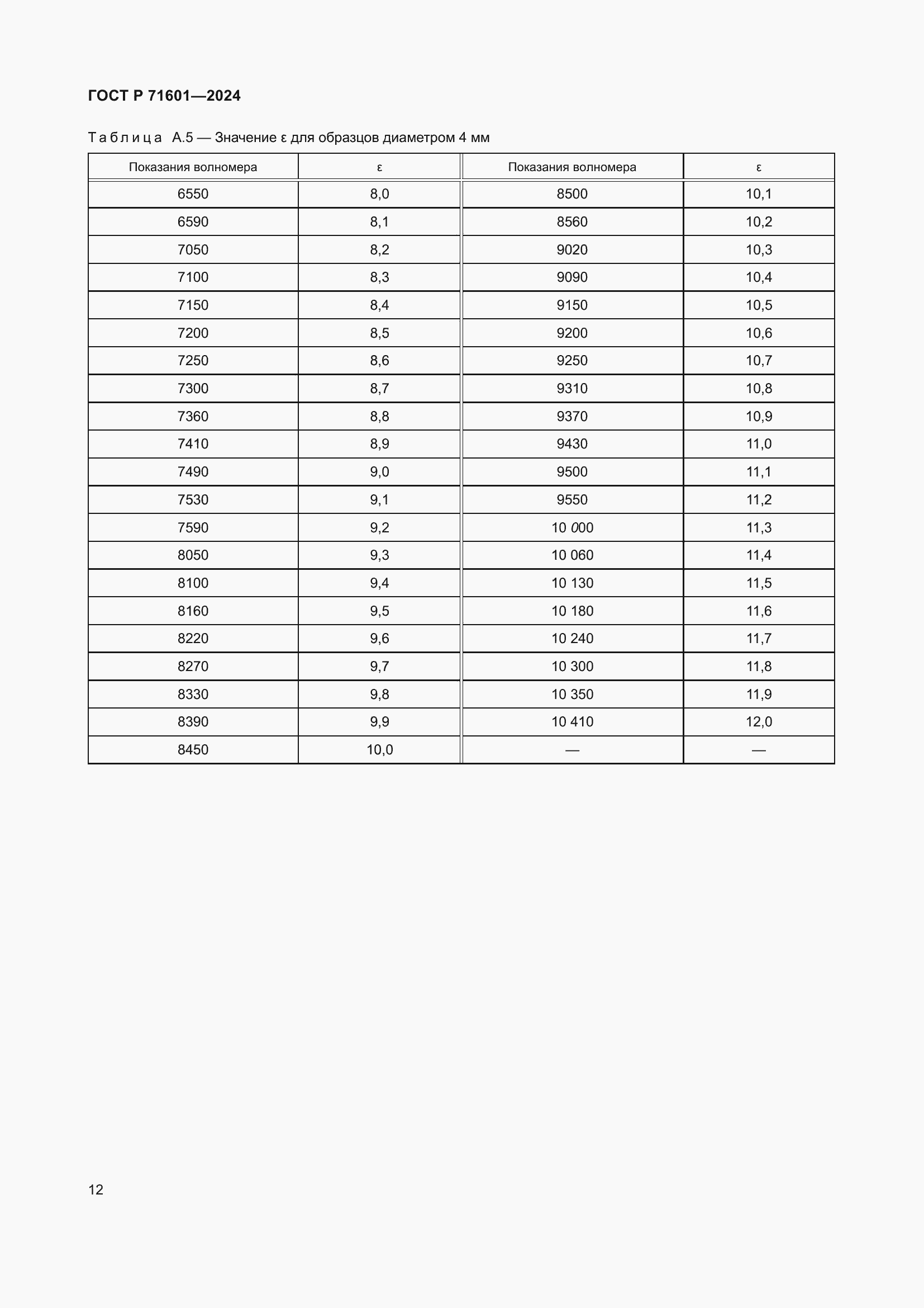 ���� � 71601-2024. �������� 14