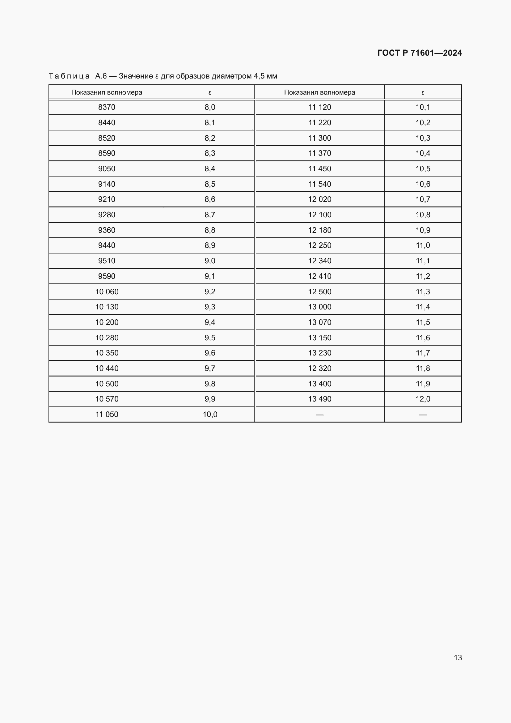 ���� � 71601-2024. �������� 15