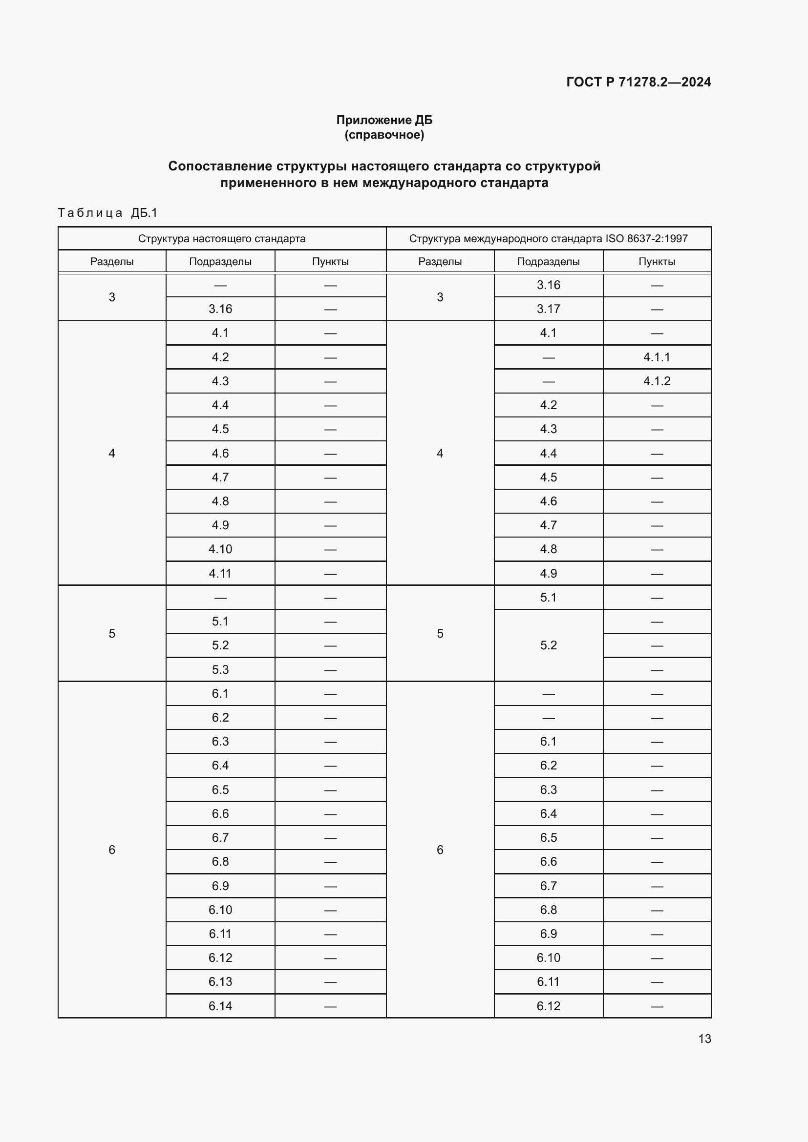 ���� � 71278.2-2024. �������� 17