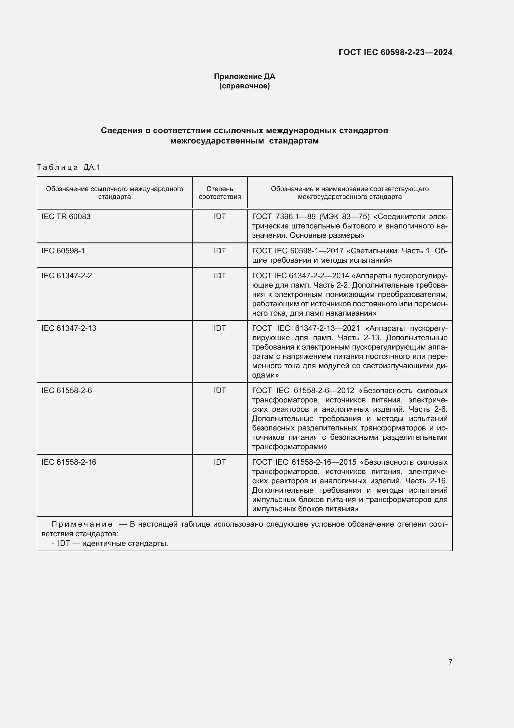 ���� IEC 60598-2-23-2024. �������� 11