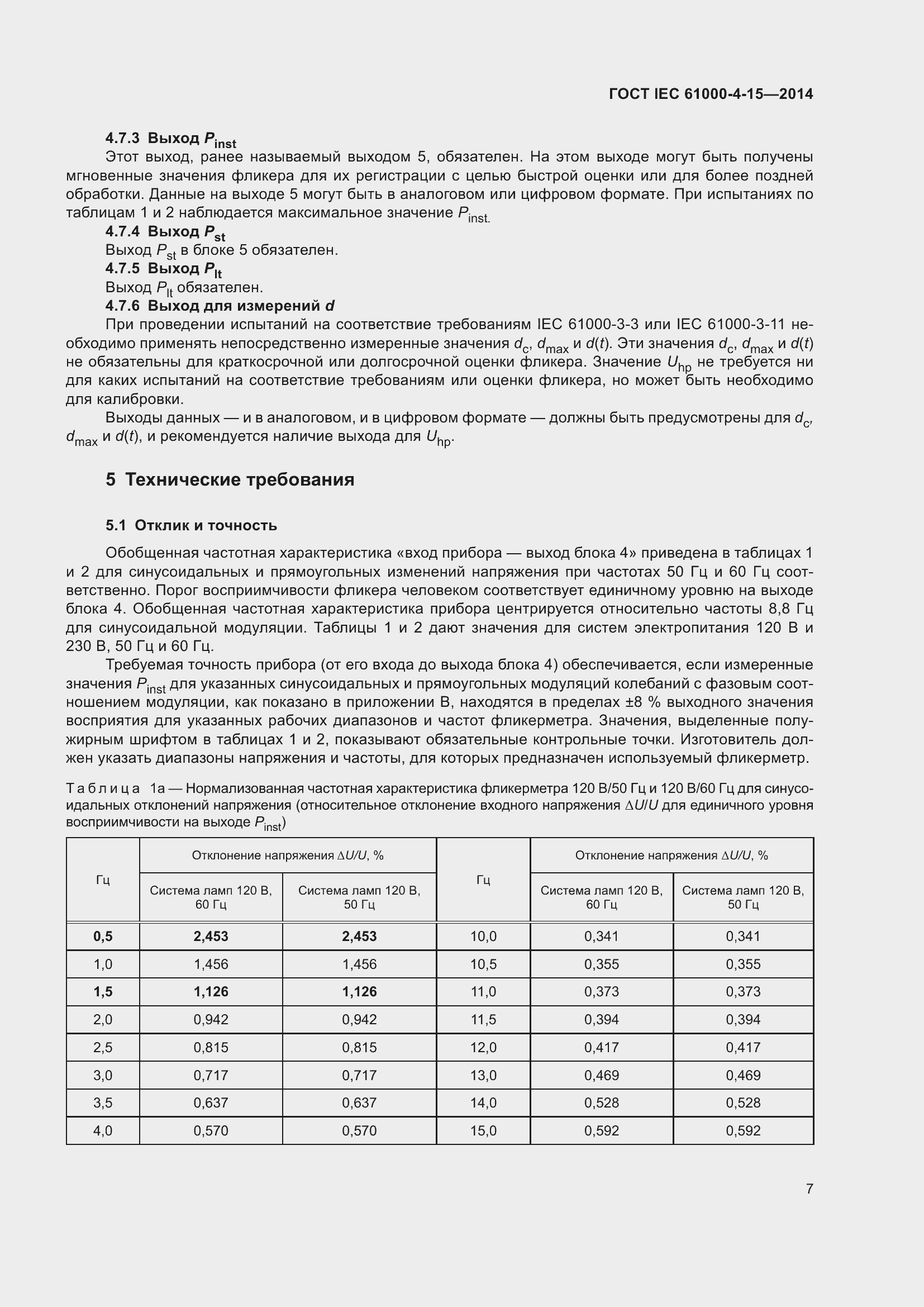 ���� IEC 61000-4-15-2014. �������� 11