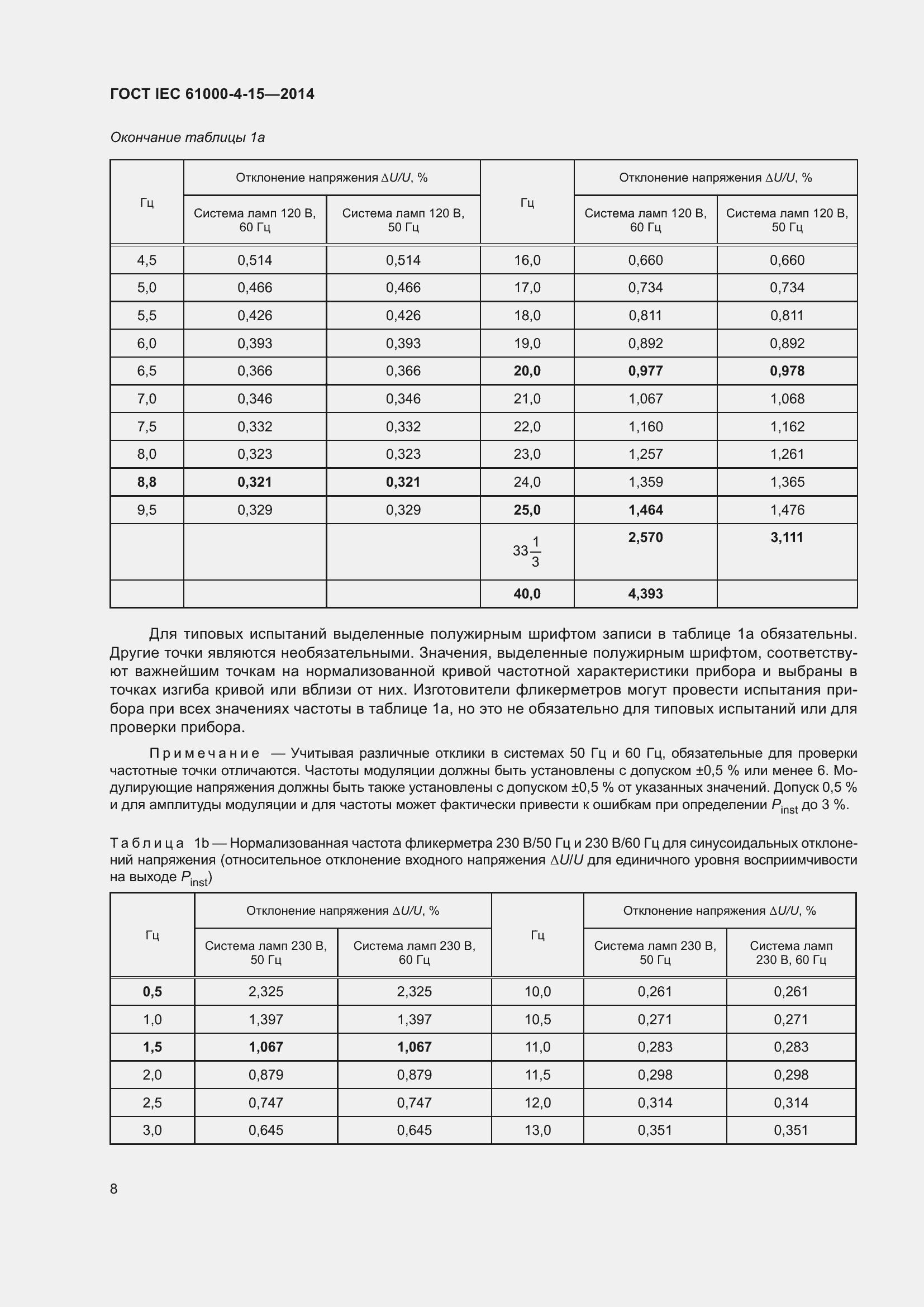 ���� IEC 61000-4-15-2014. �������� 12