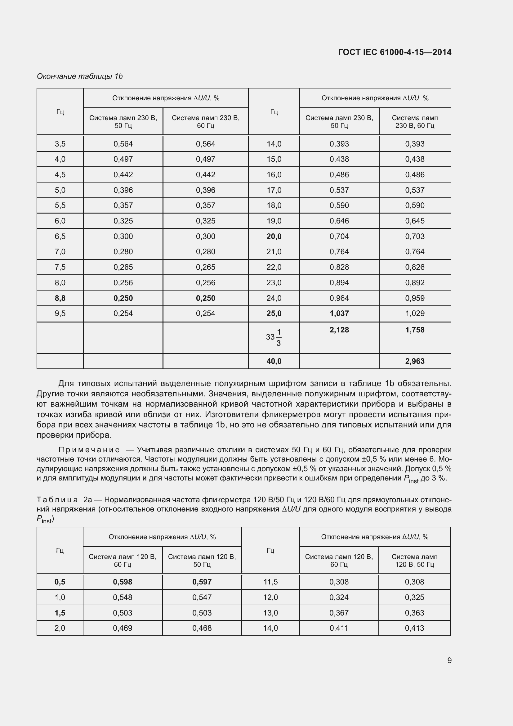 ���� IEC 61000-4-15-2014. �������� 13