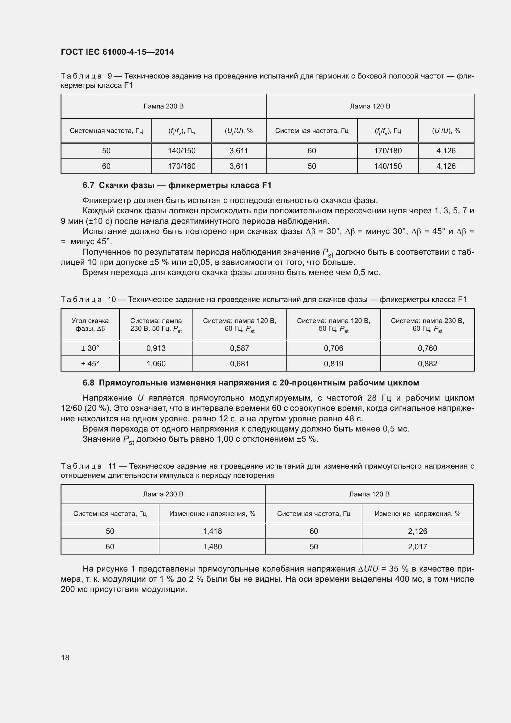 ���� IEC 61000-4-15-2014. �������� 22