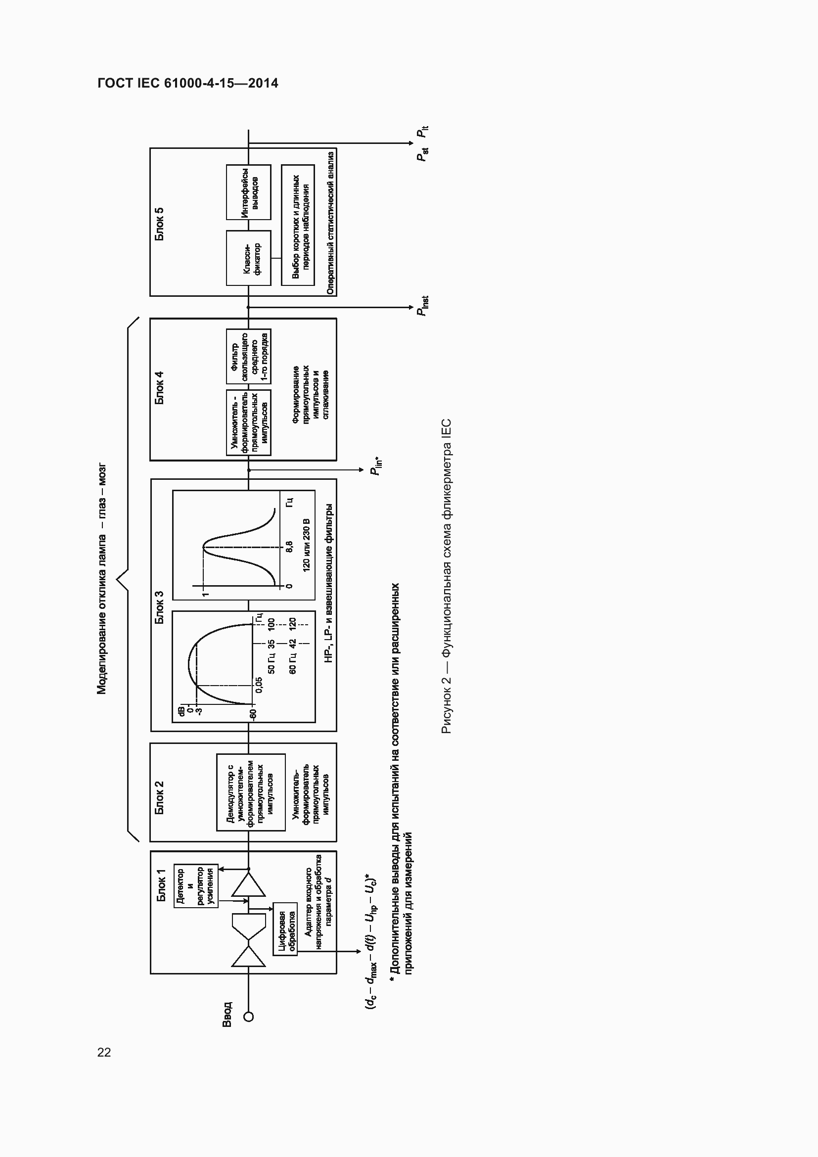 ���� IEC 61000-4-15-2014. �������� 26