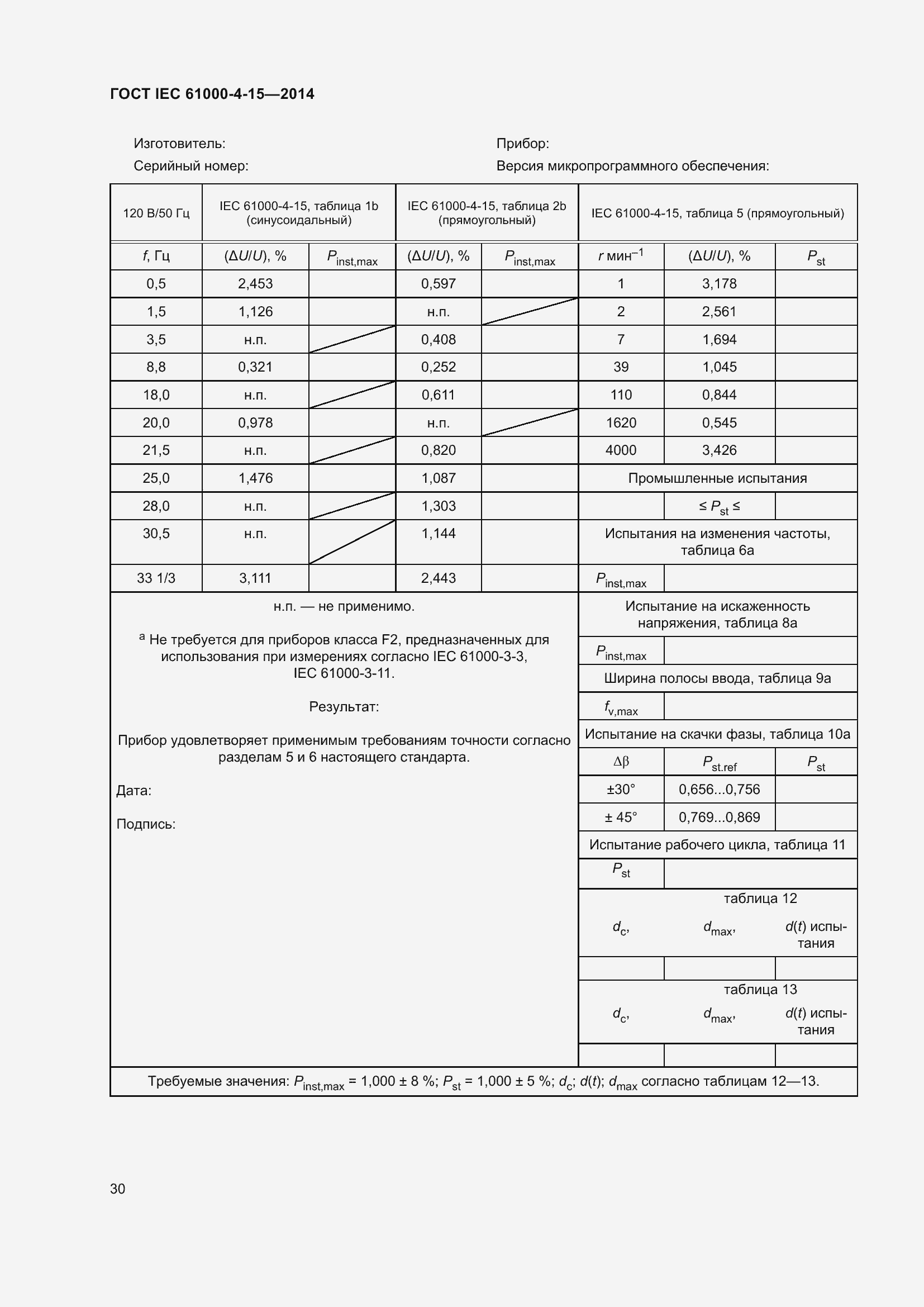 ���� IEC 61000-4-15-2014. �������� 34