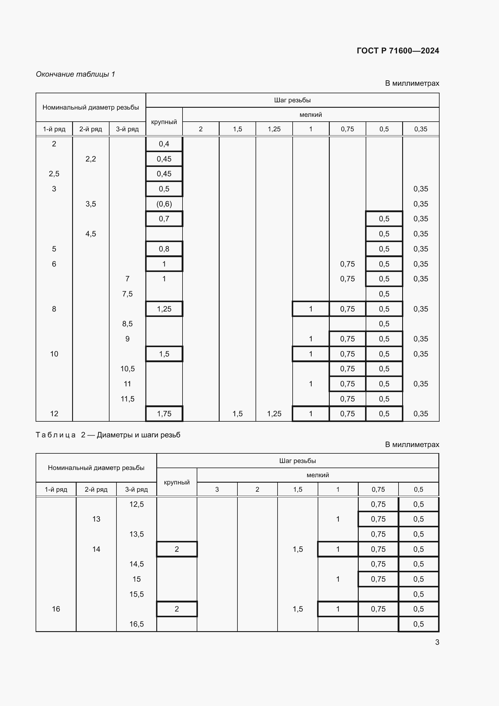 ���� � 71600-2024. �������� 7