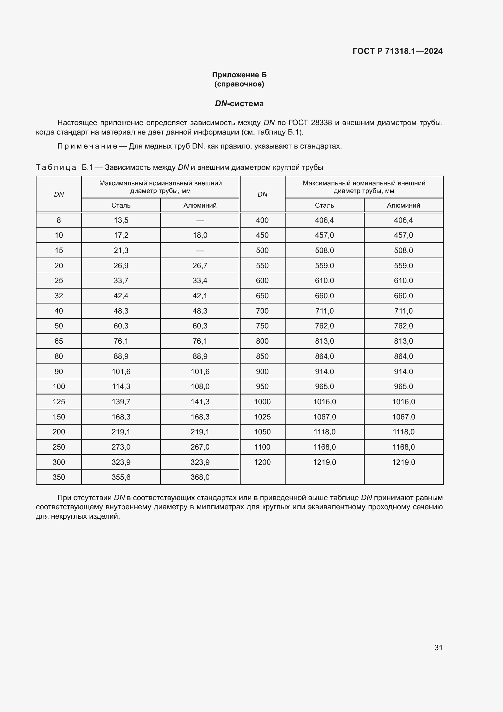 ���� � 71318.1-2024. �������� 35