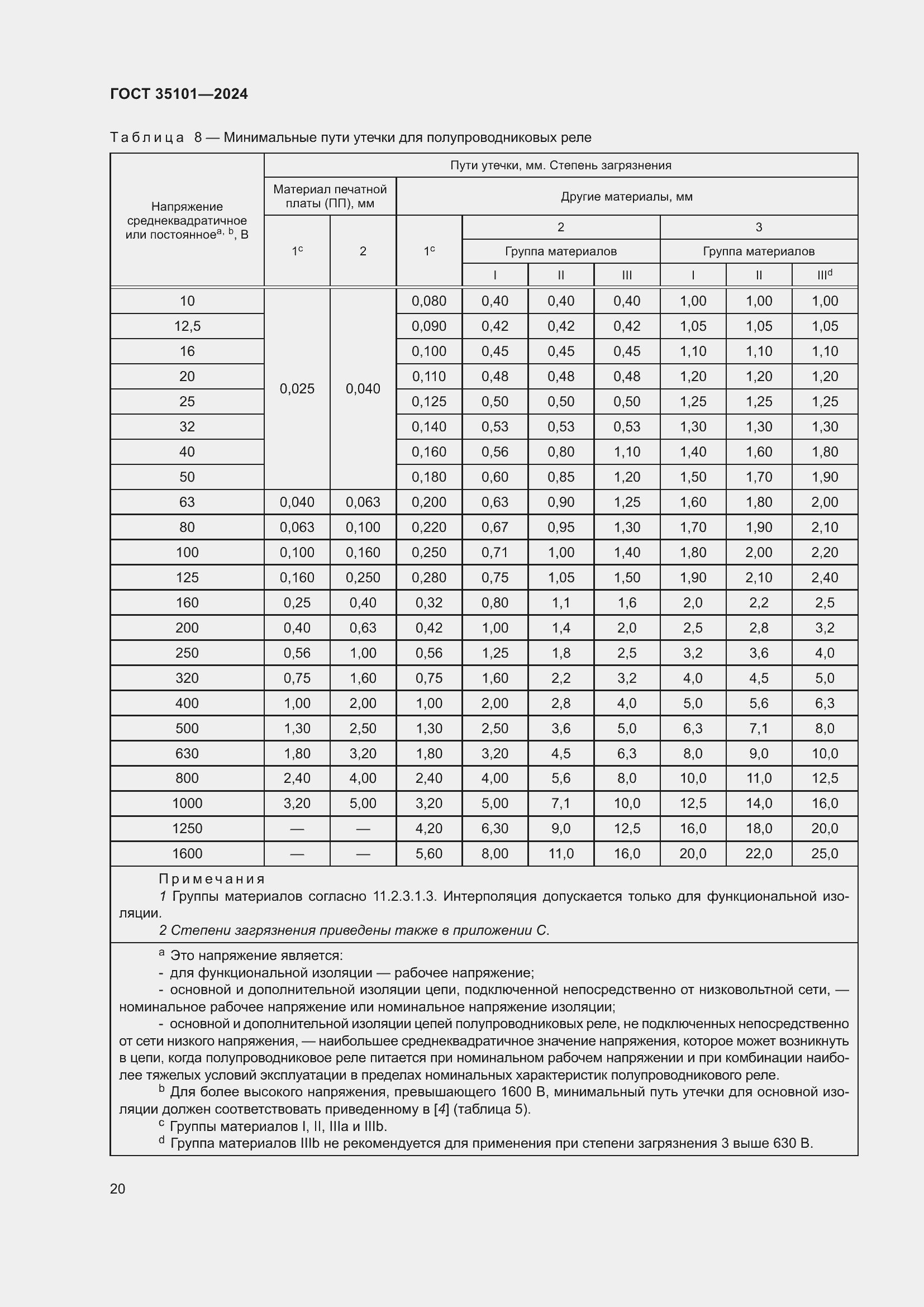 ���� 35101-2024. �������� 27