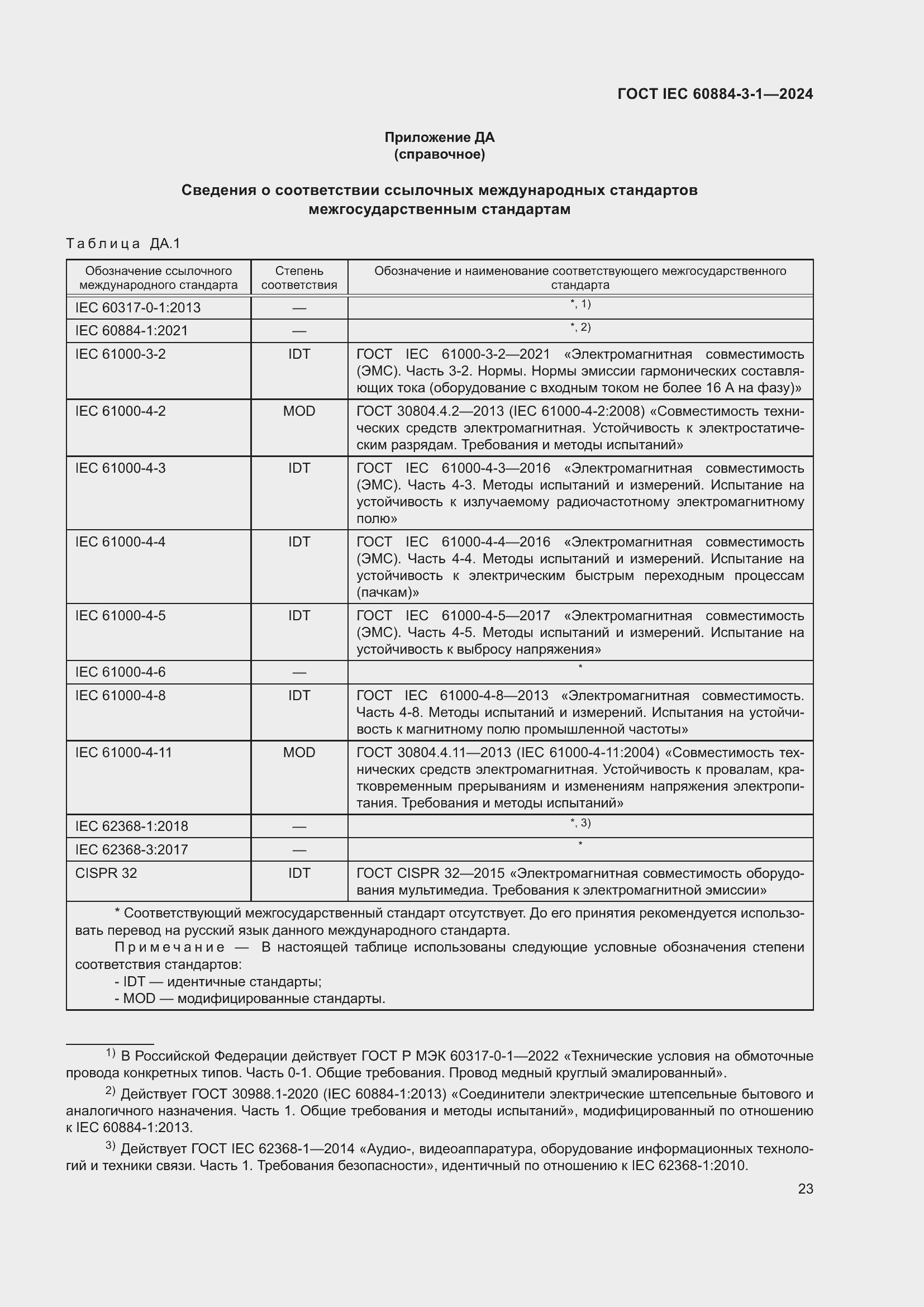 ���� IEC 60884-3-1-2024. �������� 29