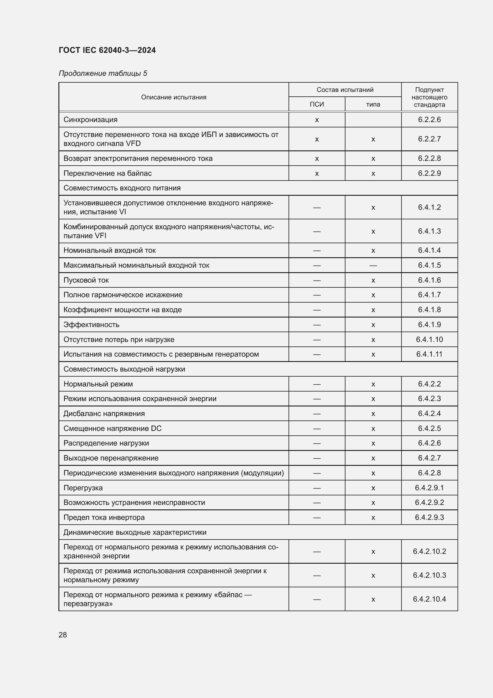 ���� IEC 62040-3-2024. �������� 32