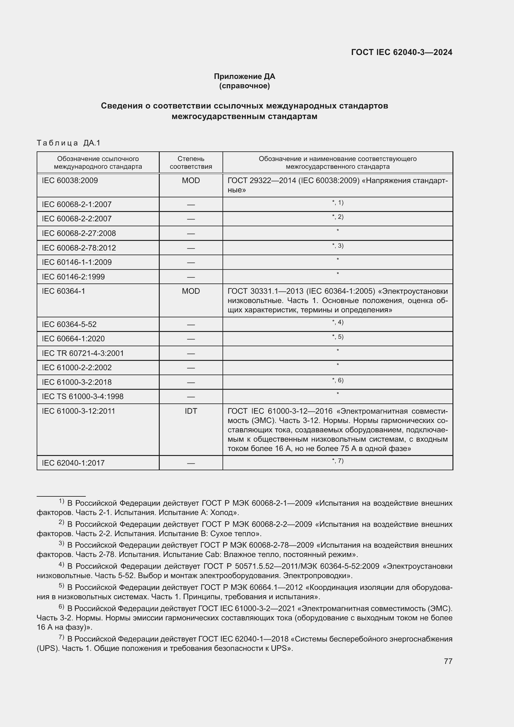 ���� IEC 62040-3-2024. �������� 81