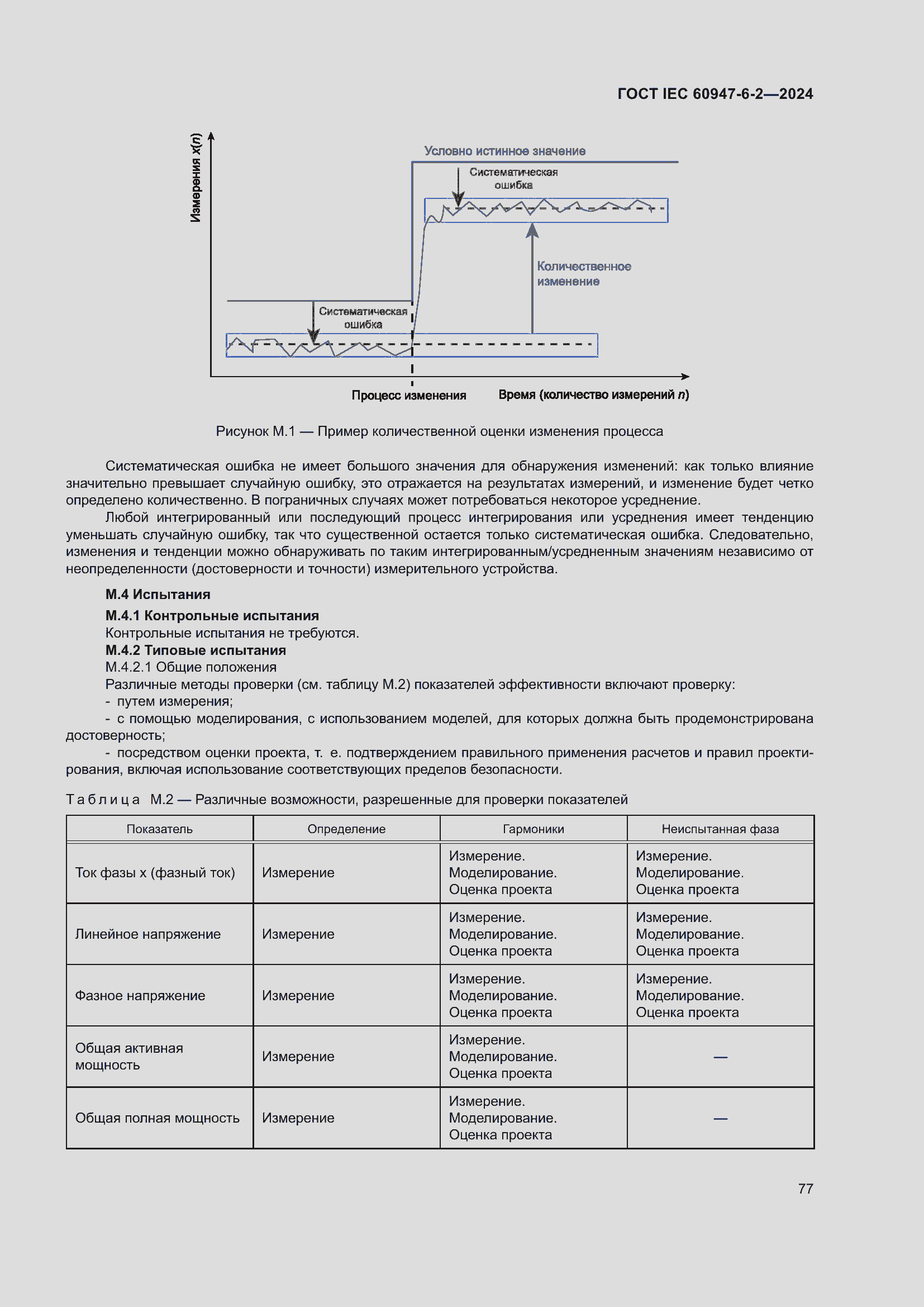 ���� IEC 60947-6-2-2024. �������� 83