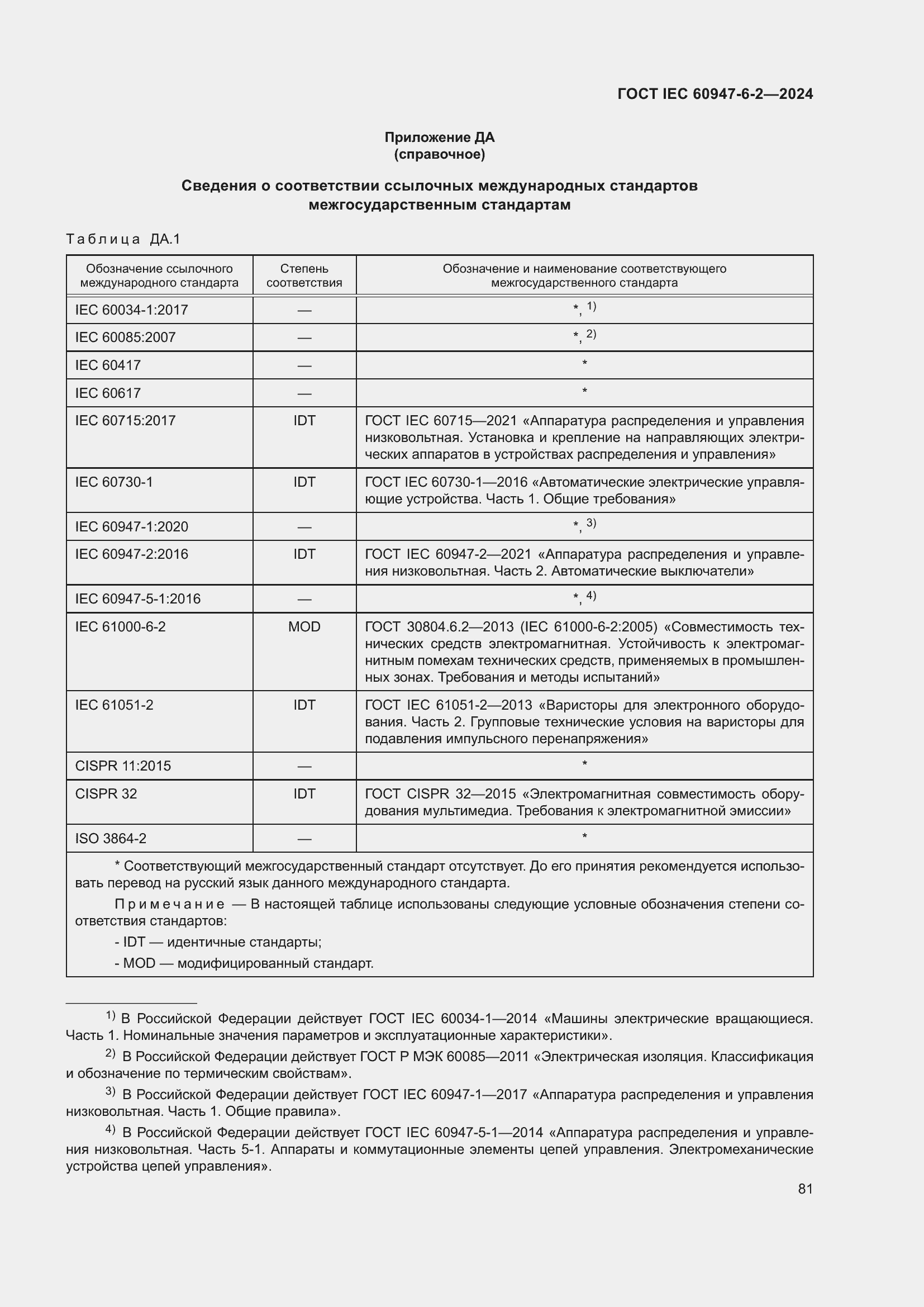 ���� IEC 60947-6-2-2024. �������� 87