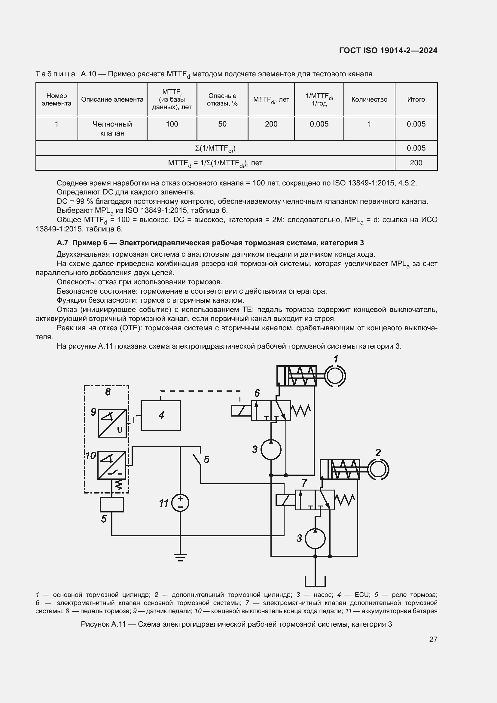 ���� ISO 19014-2-2024. �������� 31