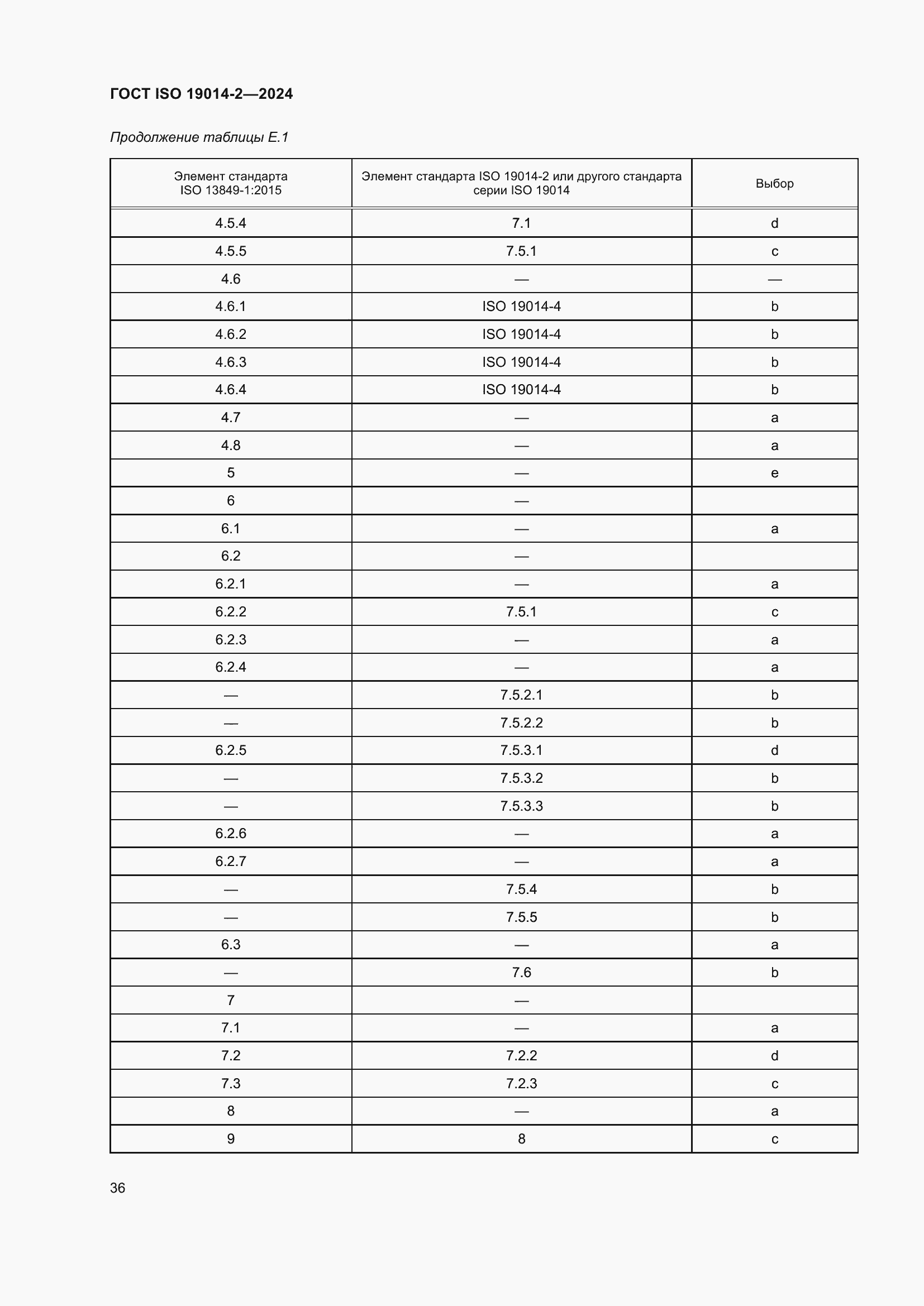 ���� ISO 19014-2-2024. �������� 40