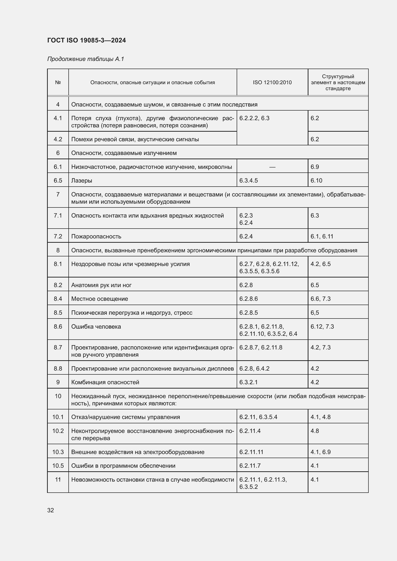 ���� ISO 19085-3-2024. �������� 38