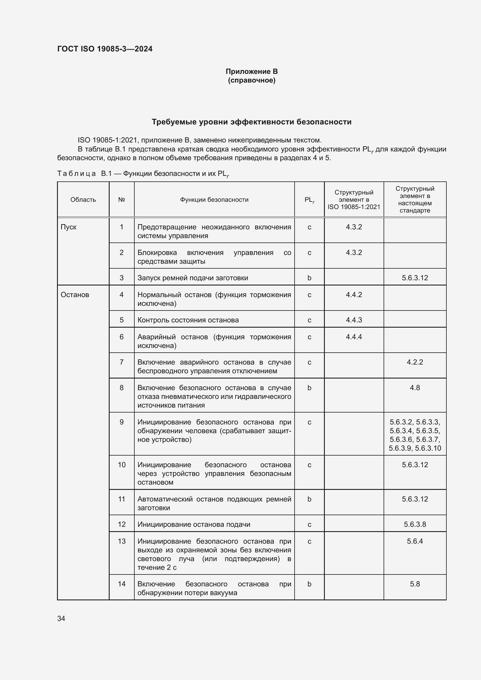 ���� ISO 19085-3-2024. �������� 40