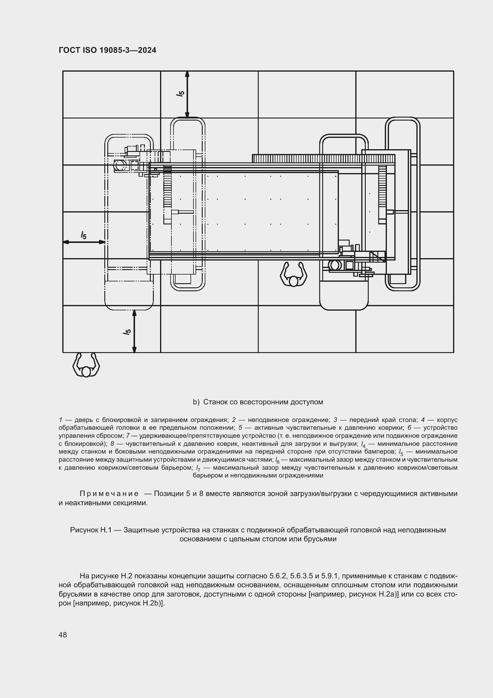 ���� ISO 19085-3-2024. �������� 54