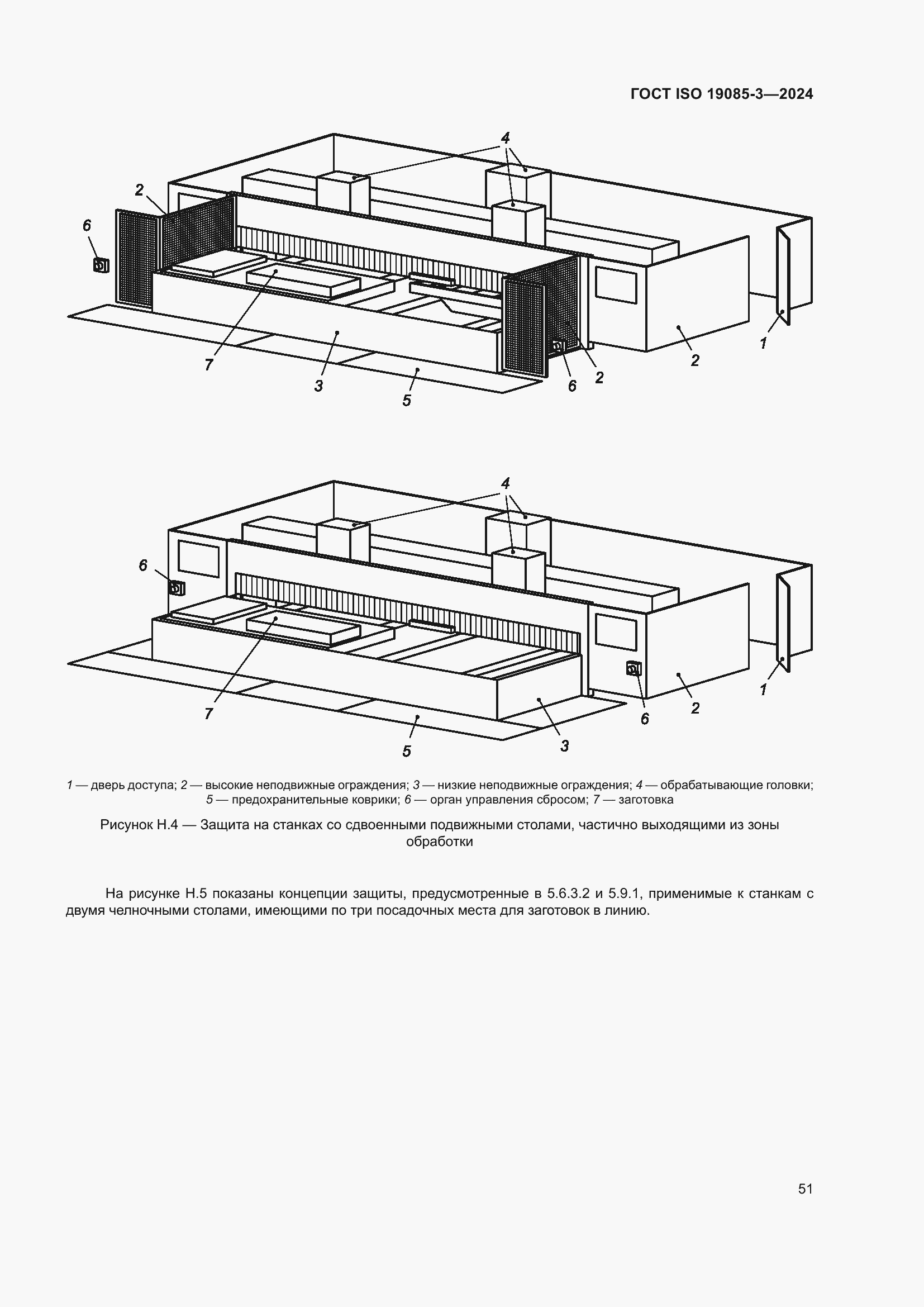 ���� ISO 19085-3-2024. �������� 57