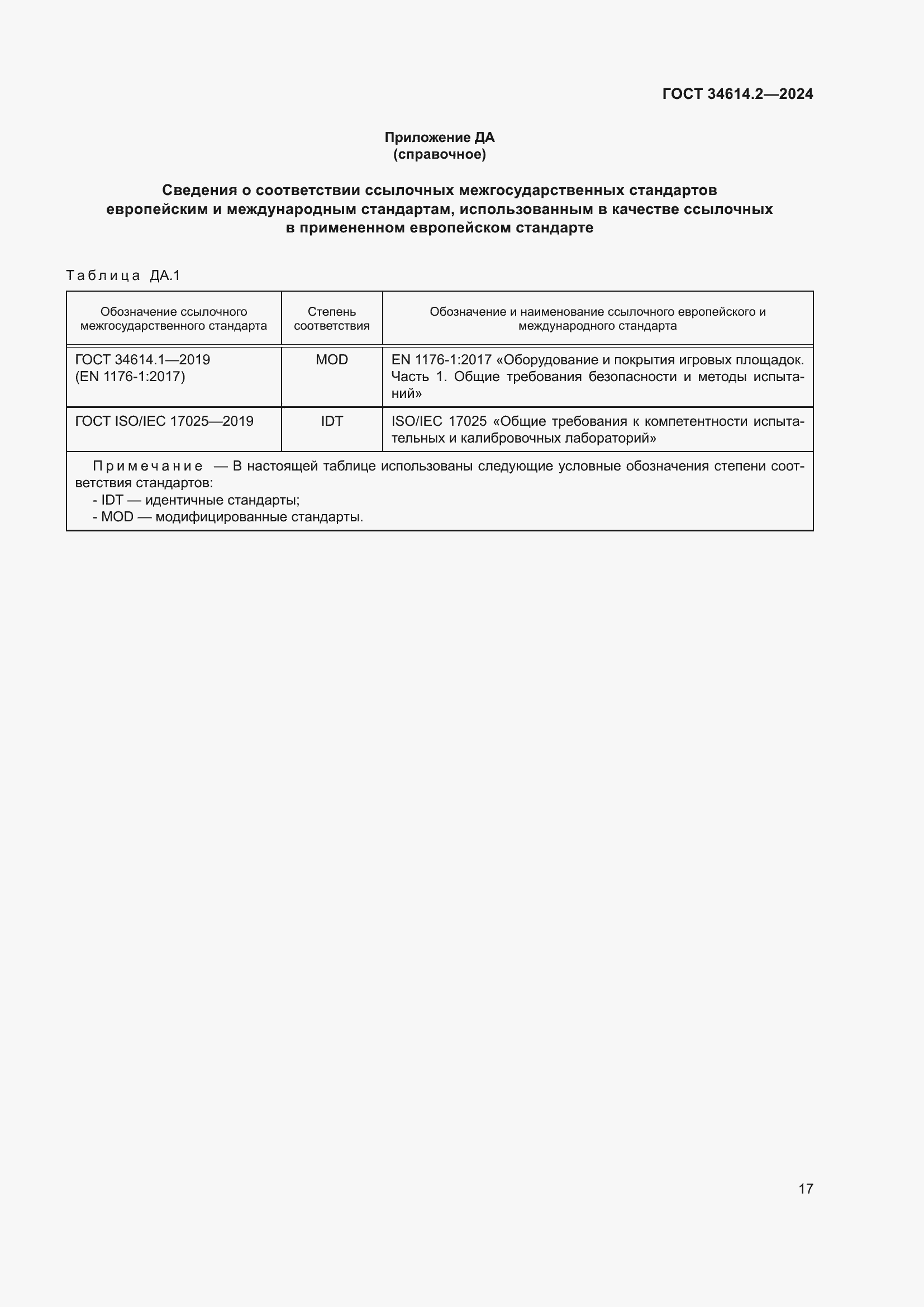 ���� 34614.2-2024. �������� 24