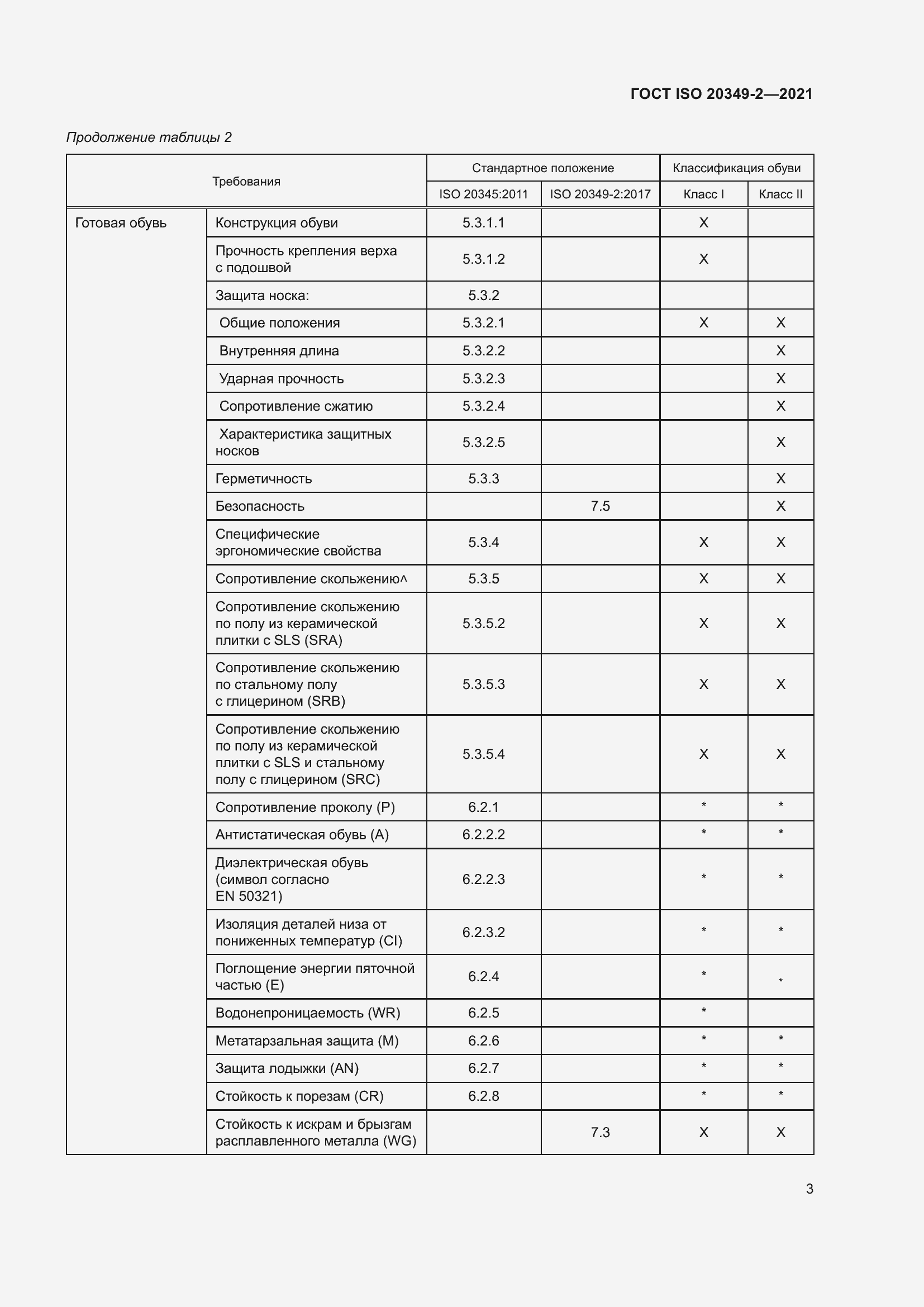 ���� ISO 20349-2-2021. �������� 7