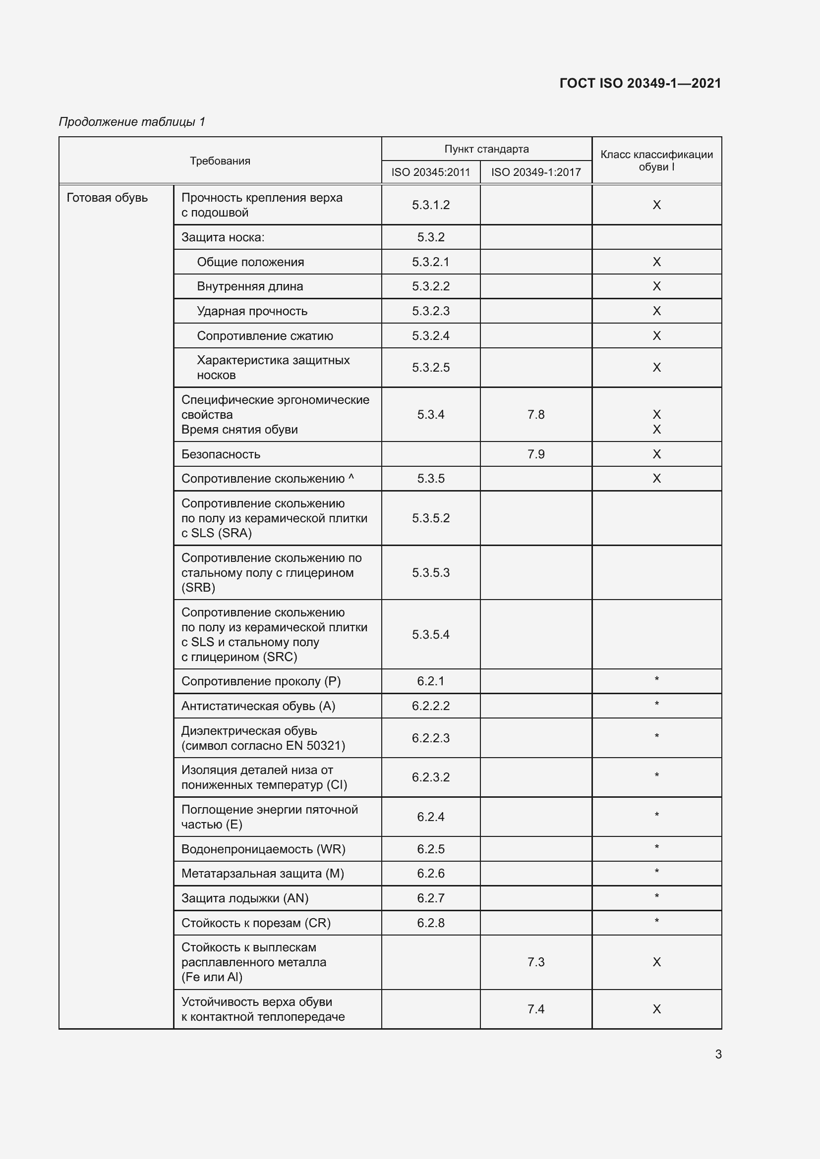 ���� ISO 20349-1-2021. �������� 7