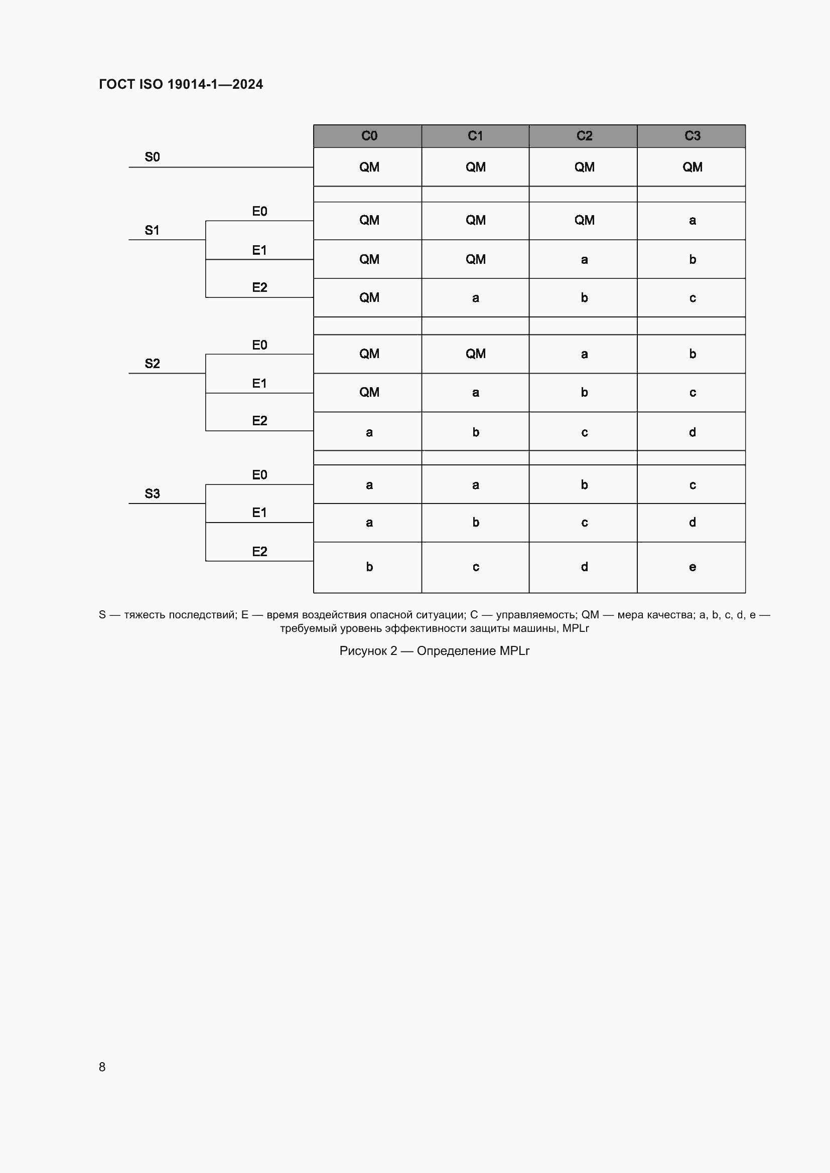 ���� ISO 19014-1-2024. �������� 12