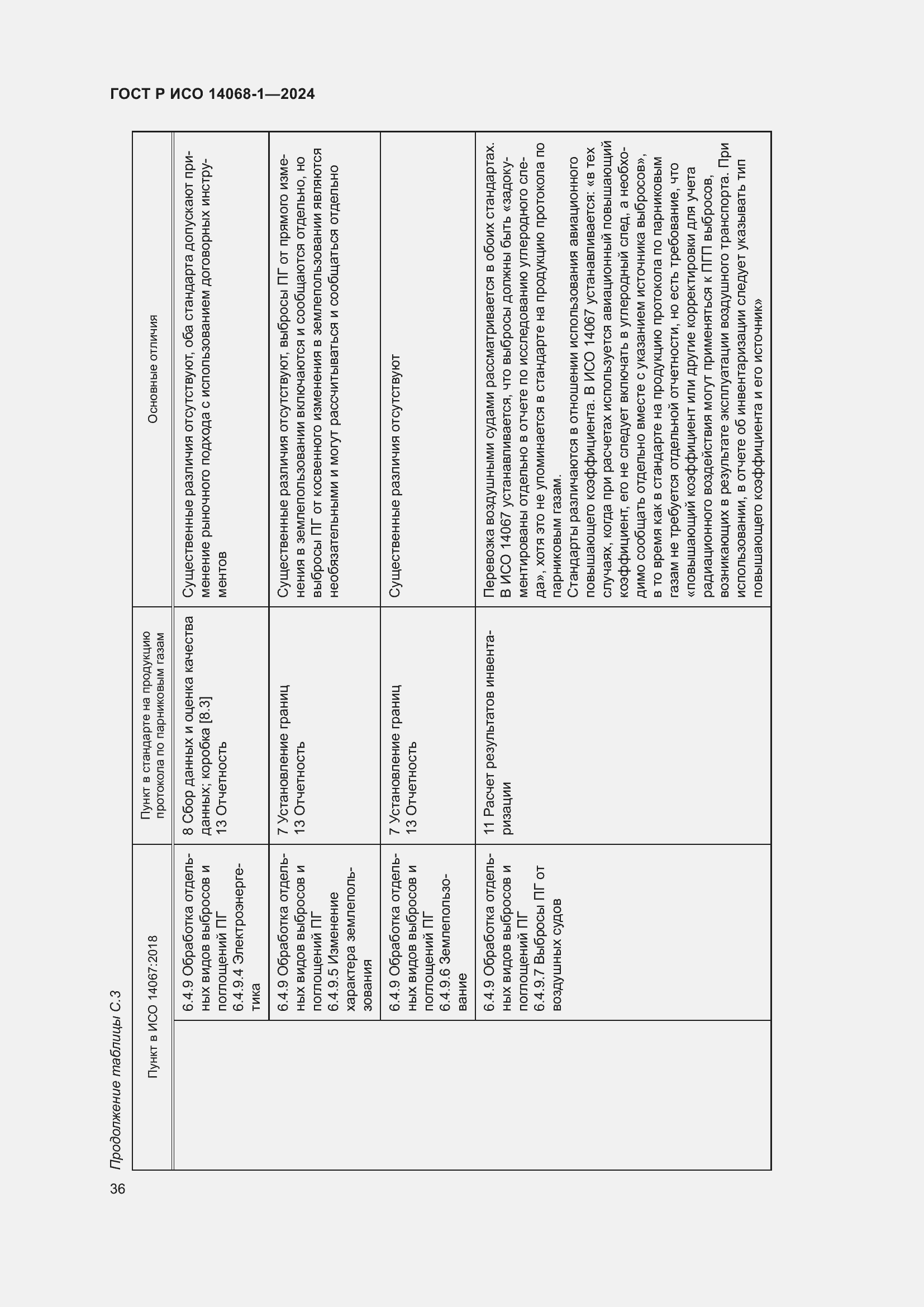���� � ��� 14068-1-2024. �������� 44
