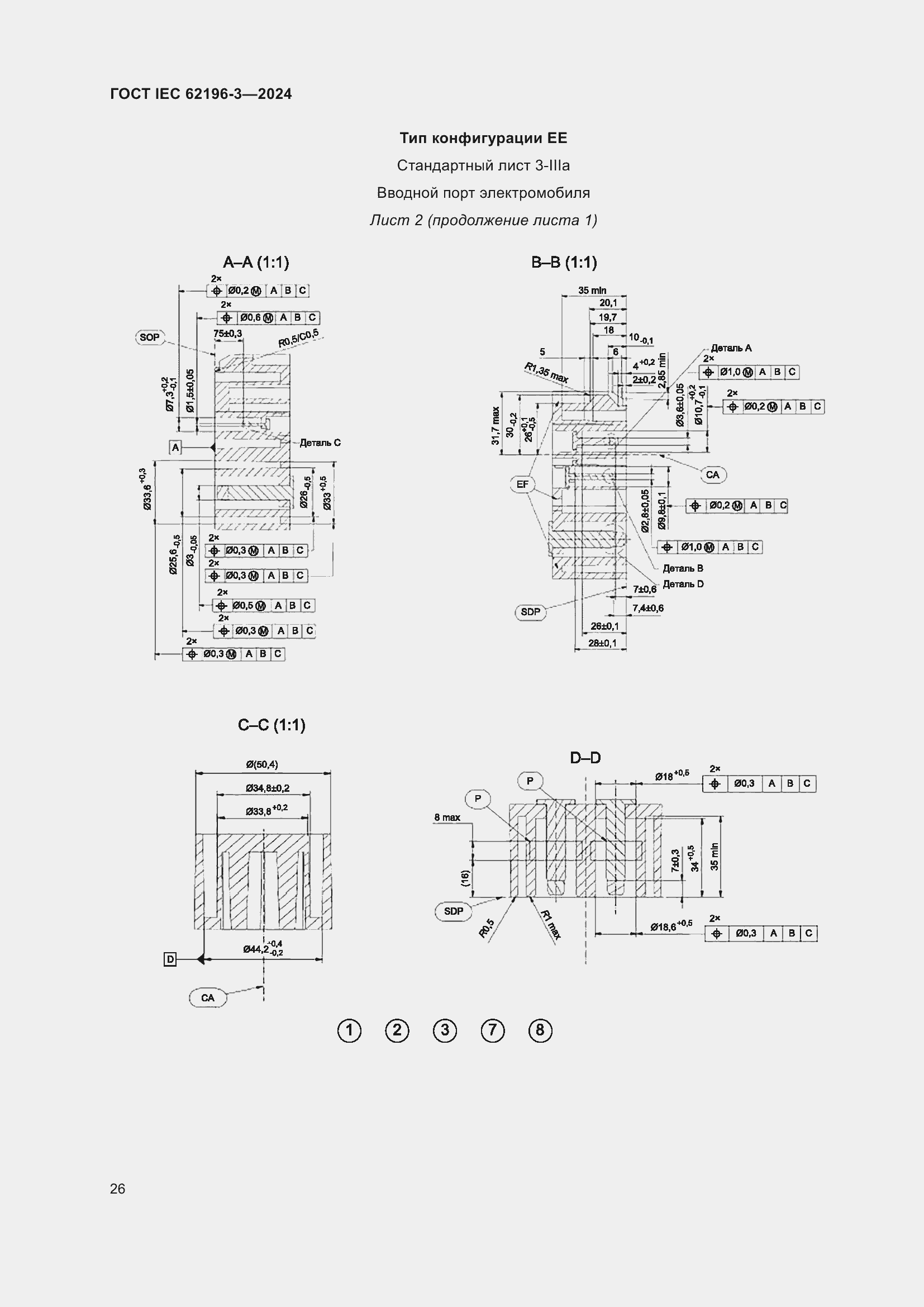 ���� IEC 62196-3-2024. �������� 32