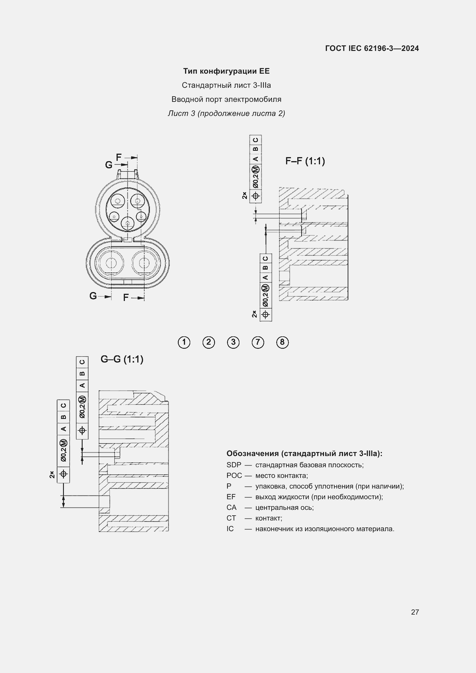���� IEC 62196-3-2024. �������� 33