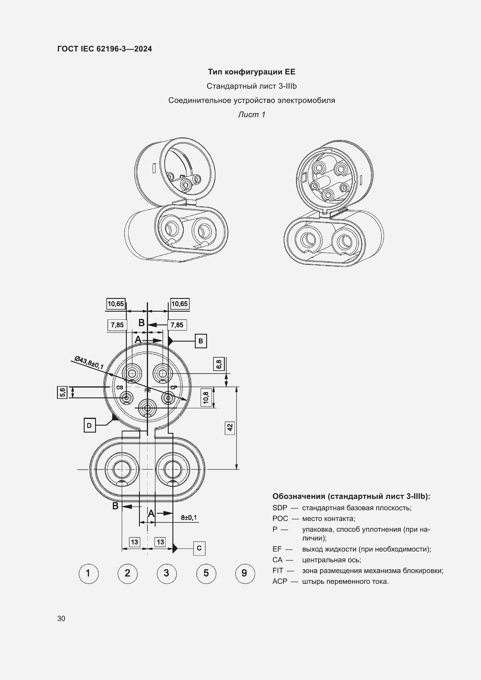 ���� IEC 62196-3-2024. �������� 36