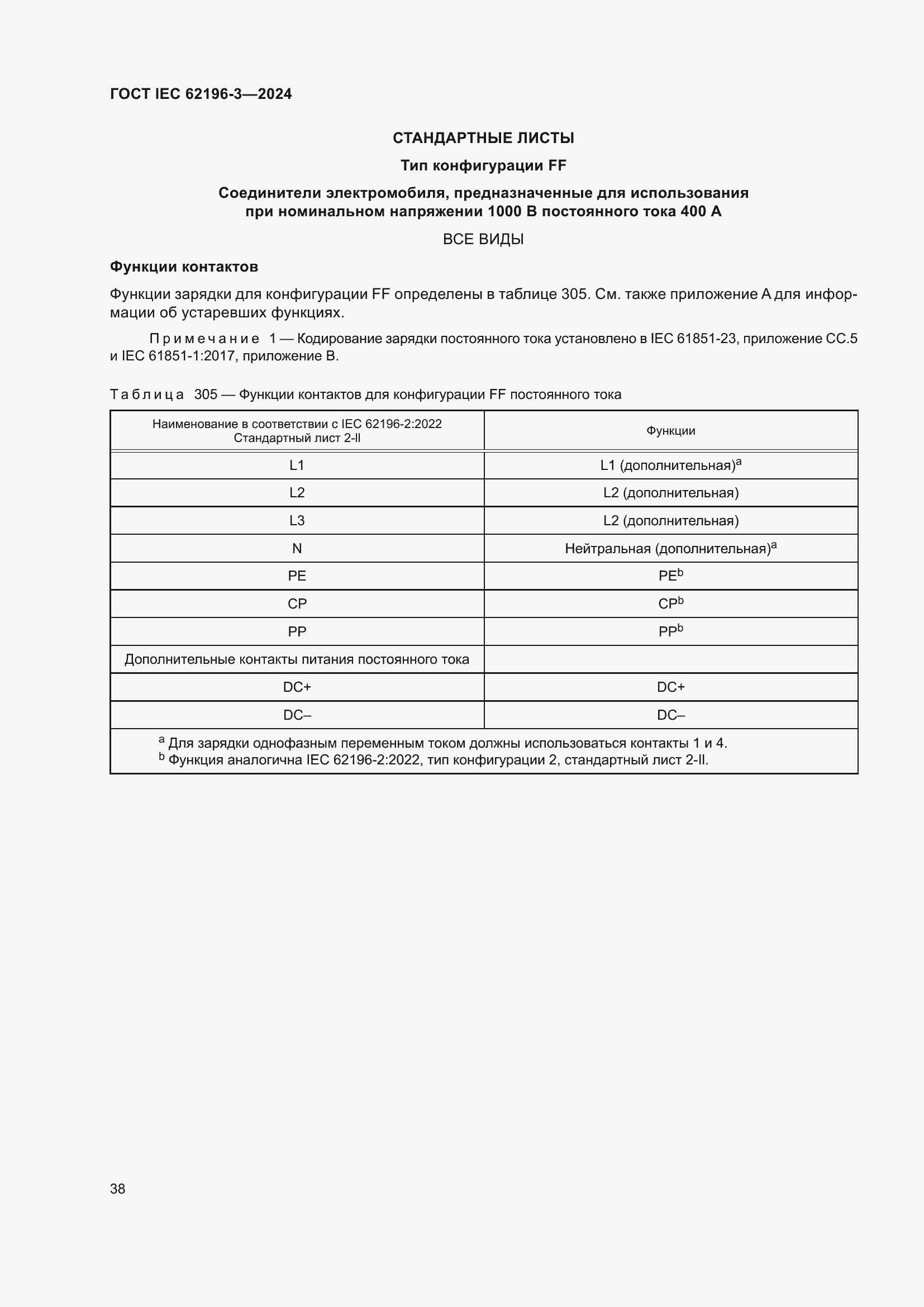 ���� IEC 62196-3-2024. �������� 44