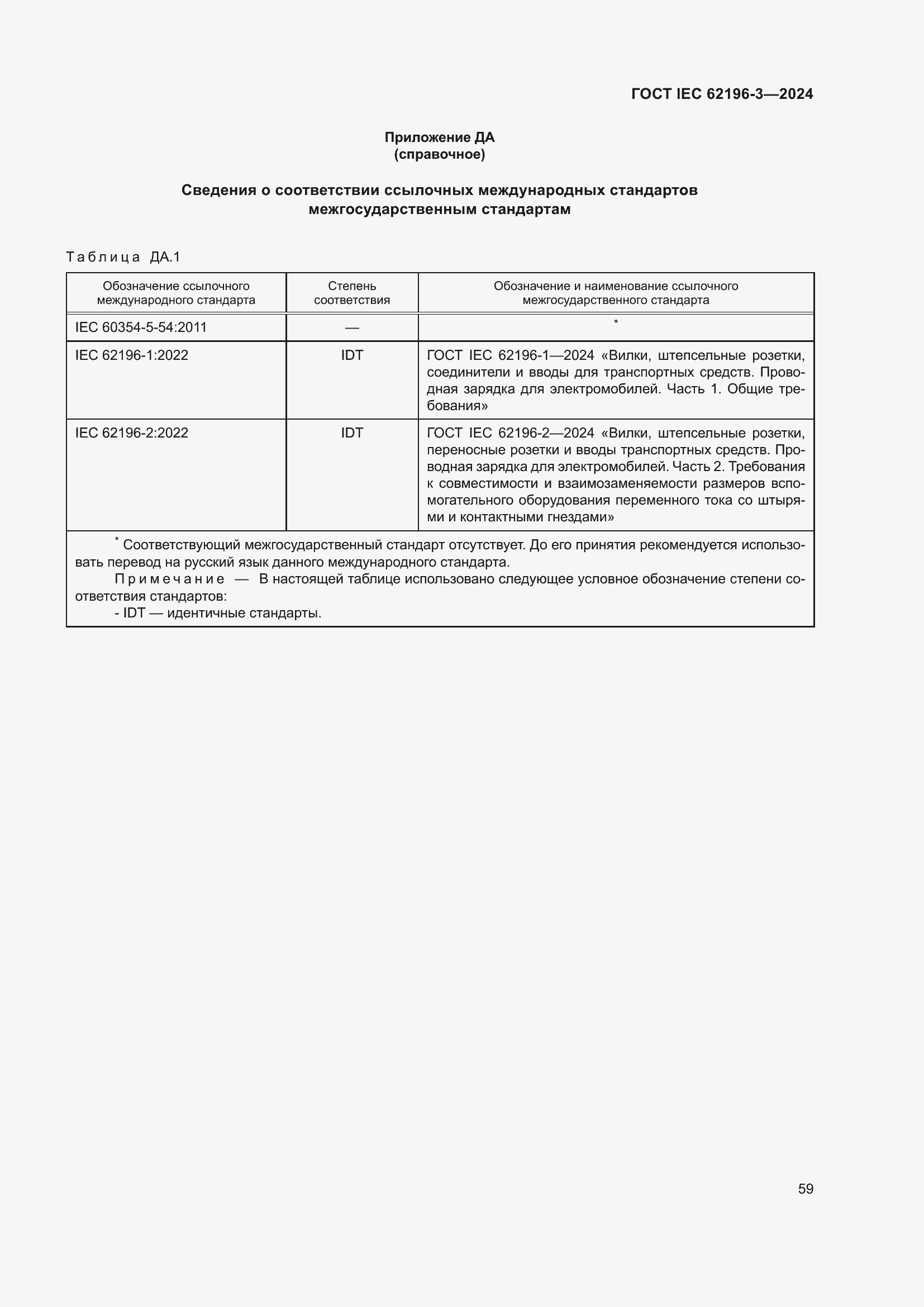 ���� IEC 62196-3-2024. �������� 65