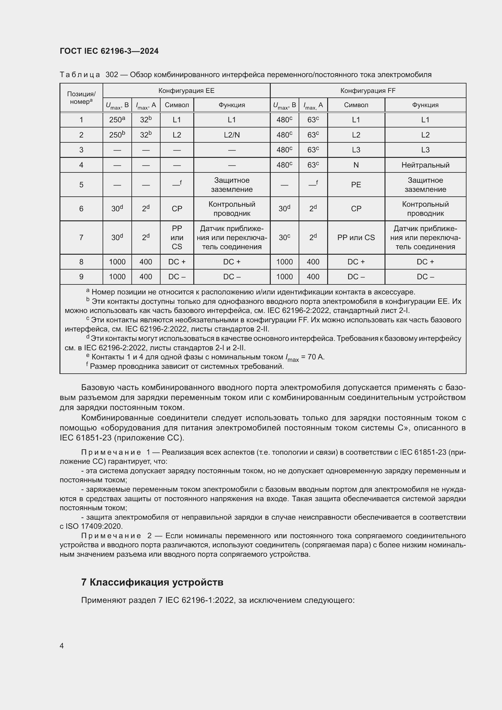���� IEC 62196-3-2024. �������� 10