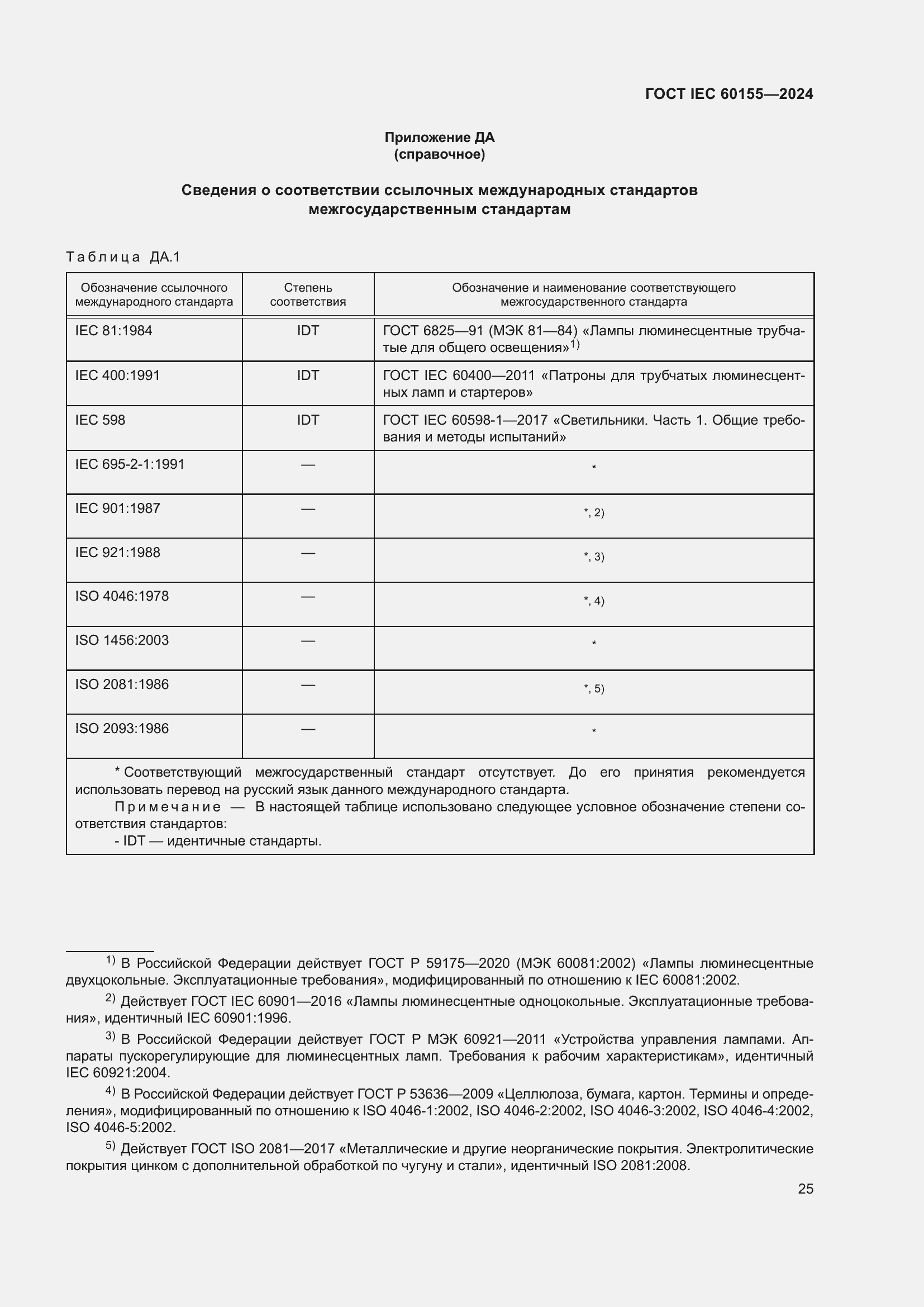 ���� IEC 60155-2024. �������� 31