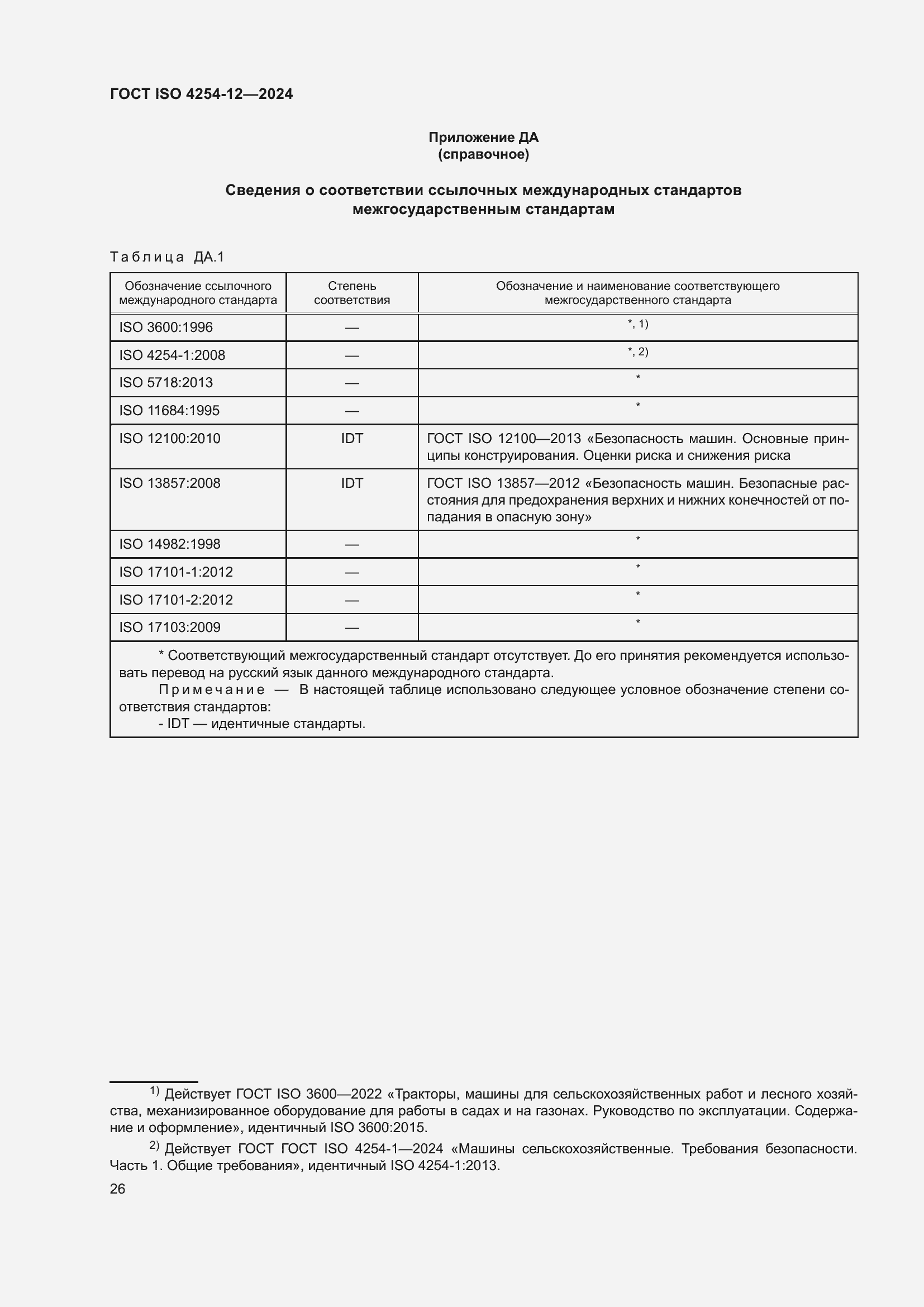���� ISO 4254-12-2024. �������� 30