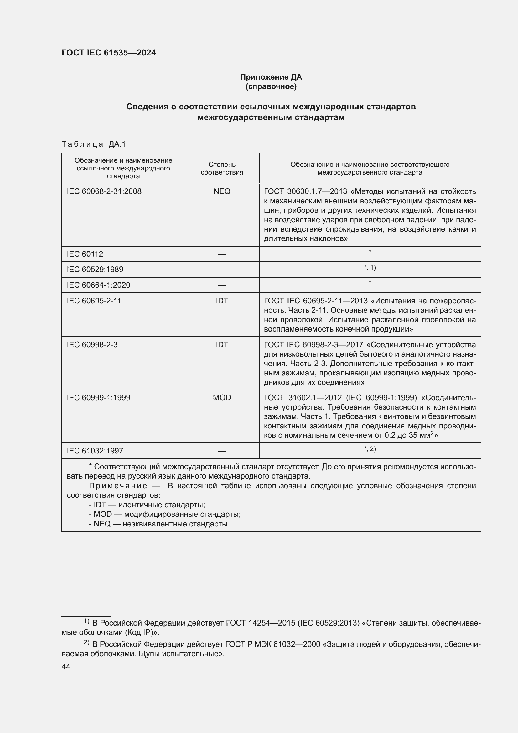 ���� IEC 61535-2024. �������� 50