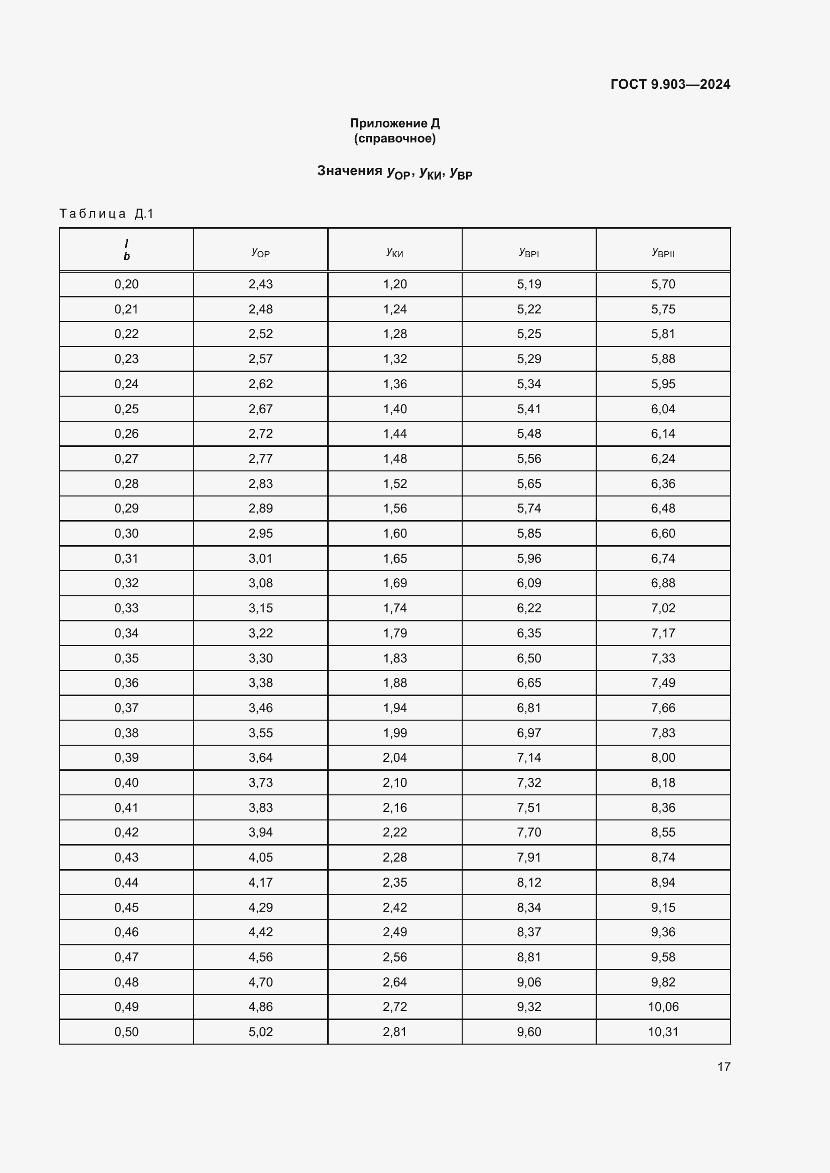 ���� 9.903-2024. �������� 20