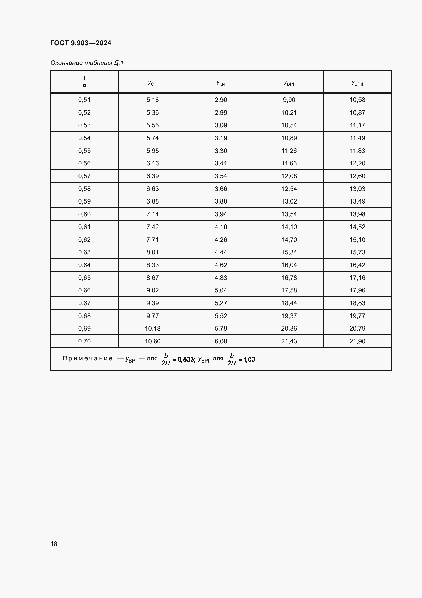 ���� 9.903-2024. �������� 21