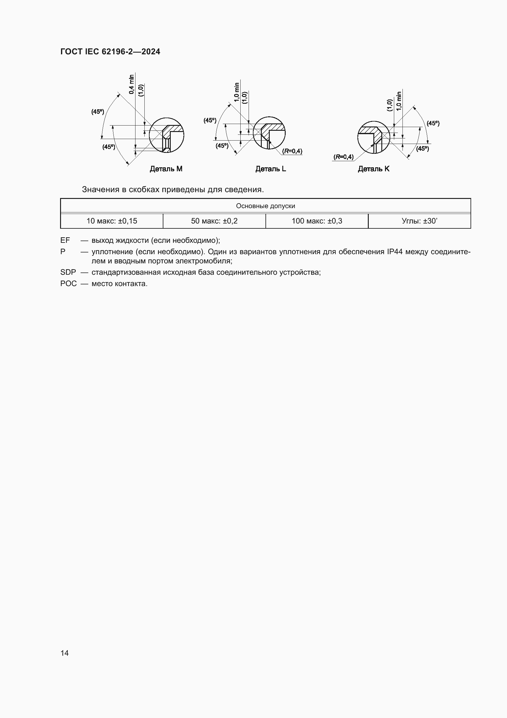 ���� IEC 62196-2-2024. �������� 20