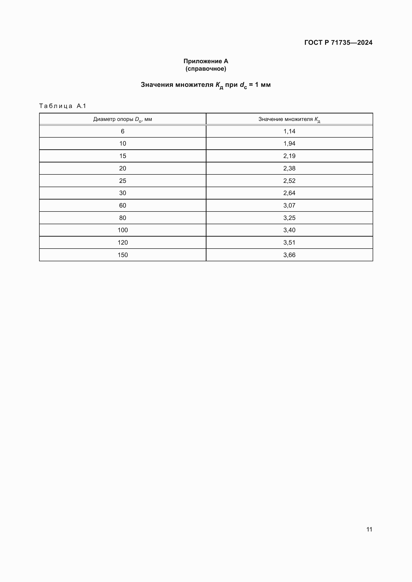 ���� � 71735-2024. �������� 13