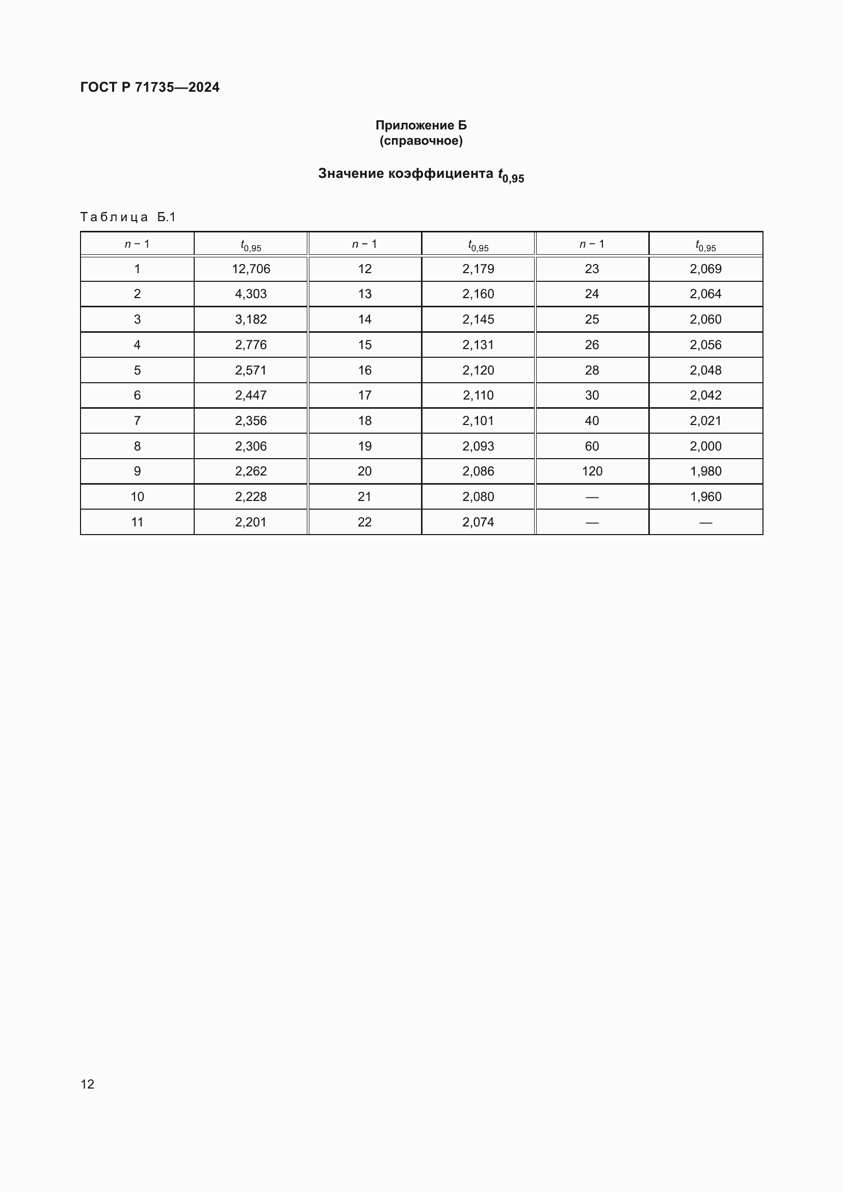 ���� � 71735-2024. �������� 14