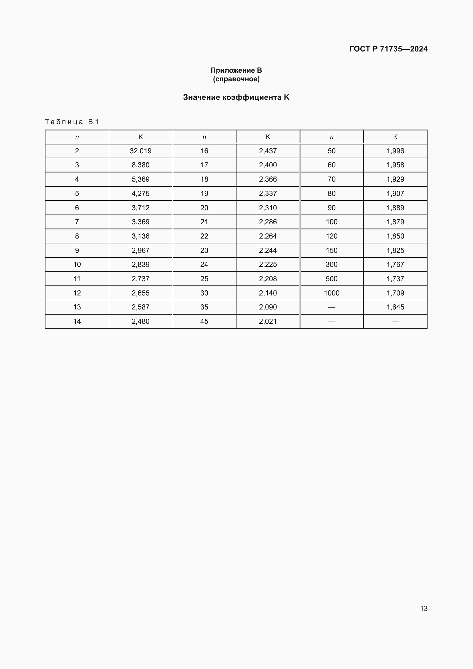 ���� � 71735-2024. �������� 15