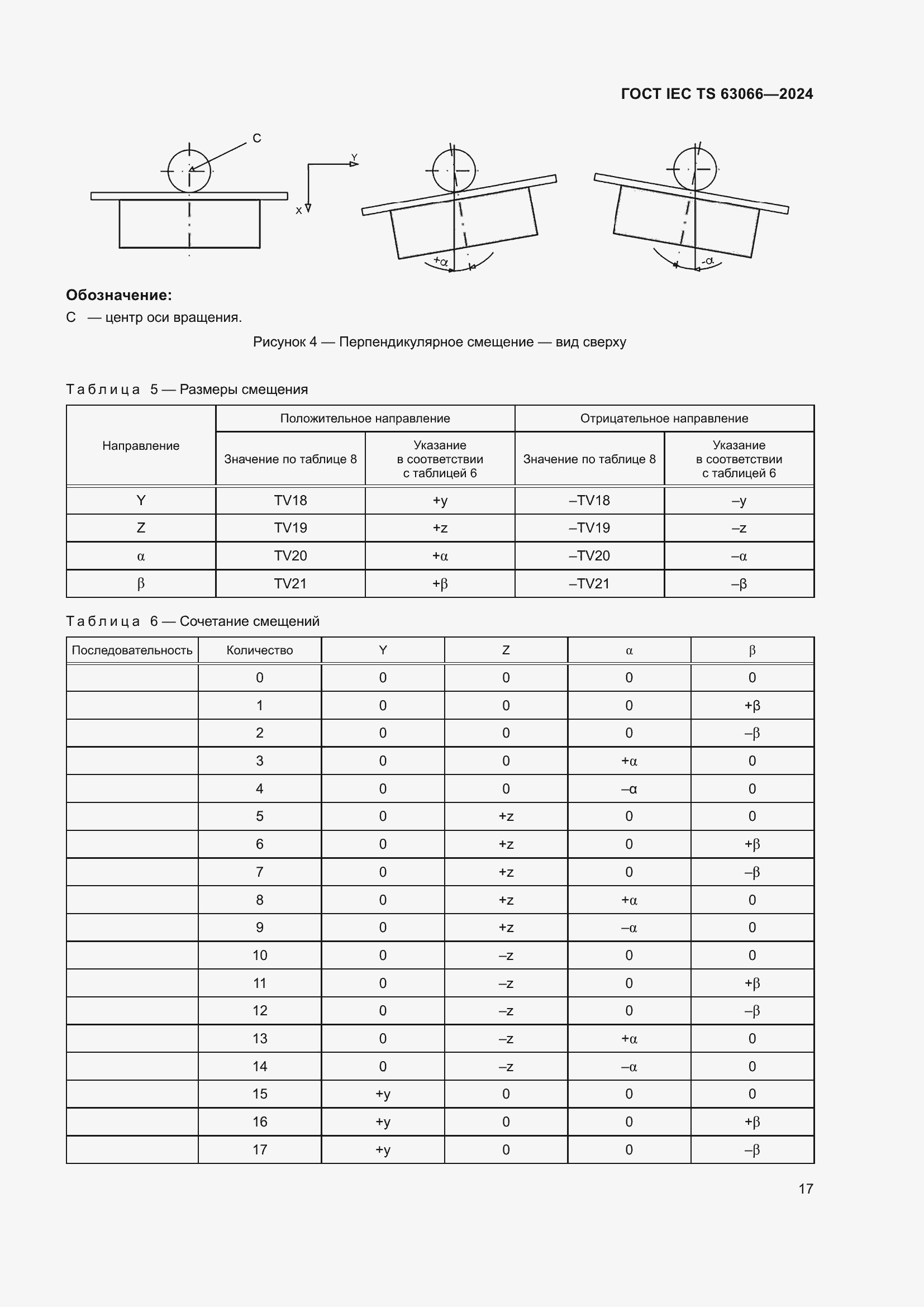 ���� IEC/TS 63066-2024. �������� 23