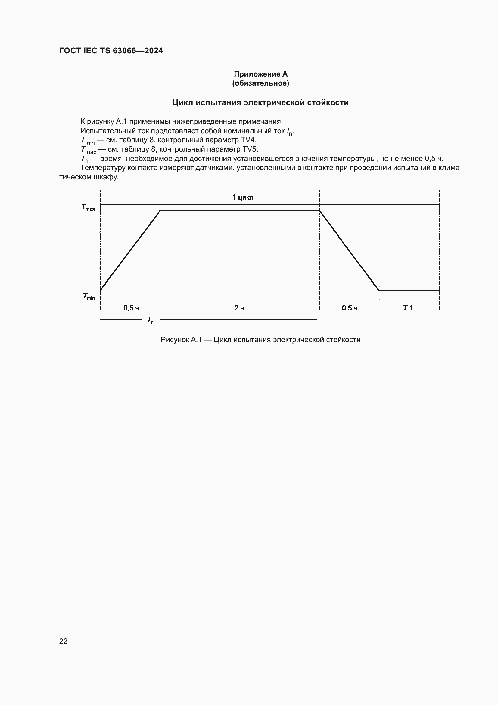 ���� IEC/TS 63066-2024. �������� 28