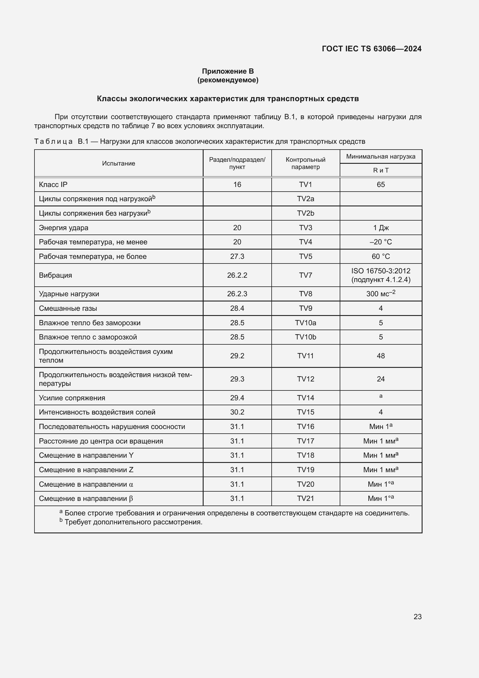 ���� IEC/TS 63066-2024. �������� 29