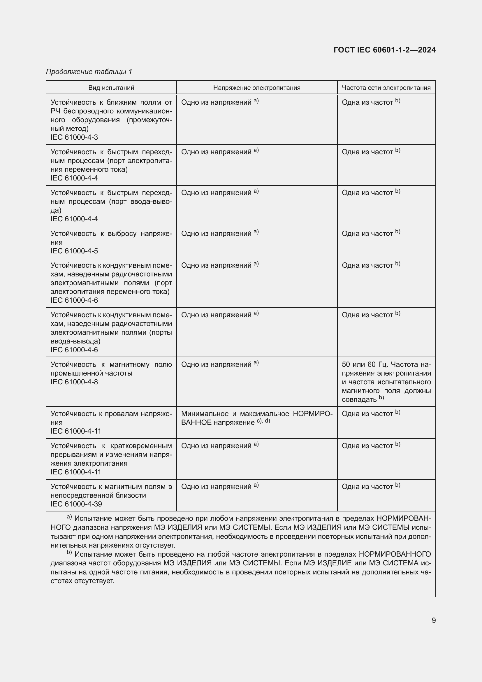 ���� IEC 60601-1-2-2024. �������� 18