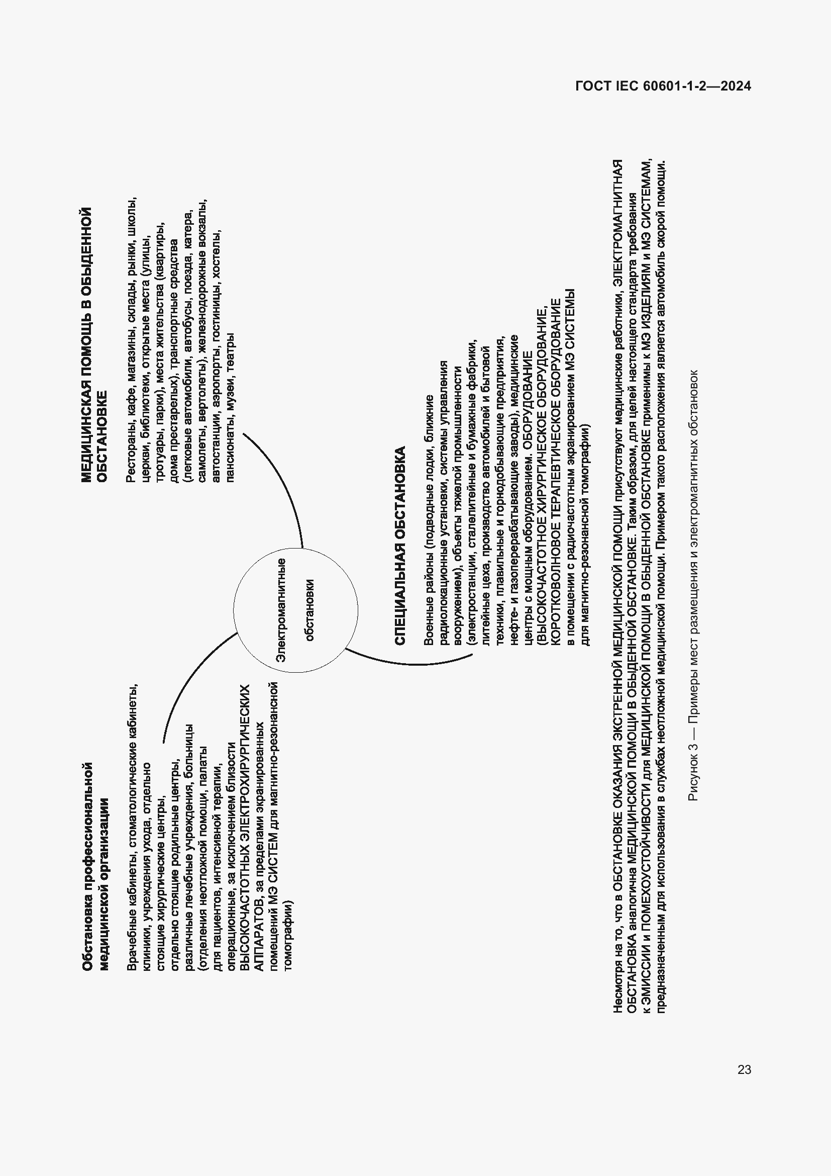 ���� IEC 60601-1-2-2024. �������� 32