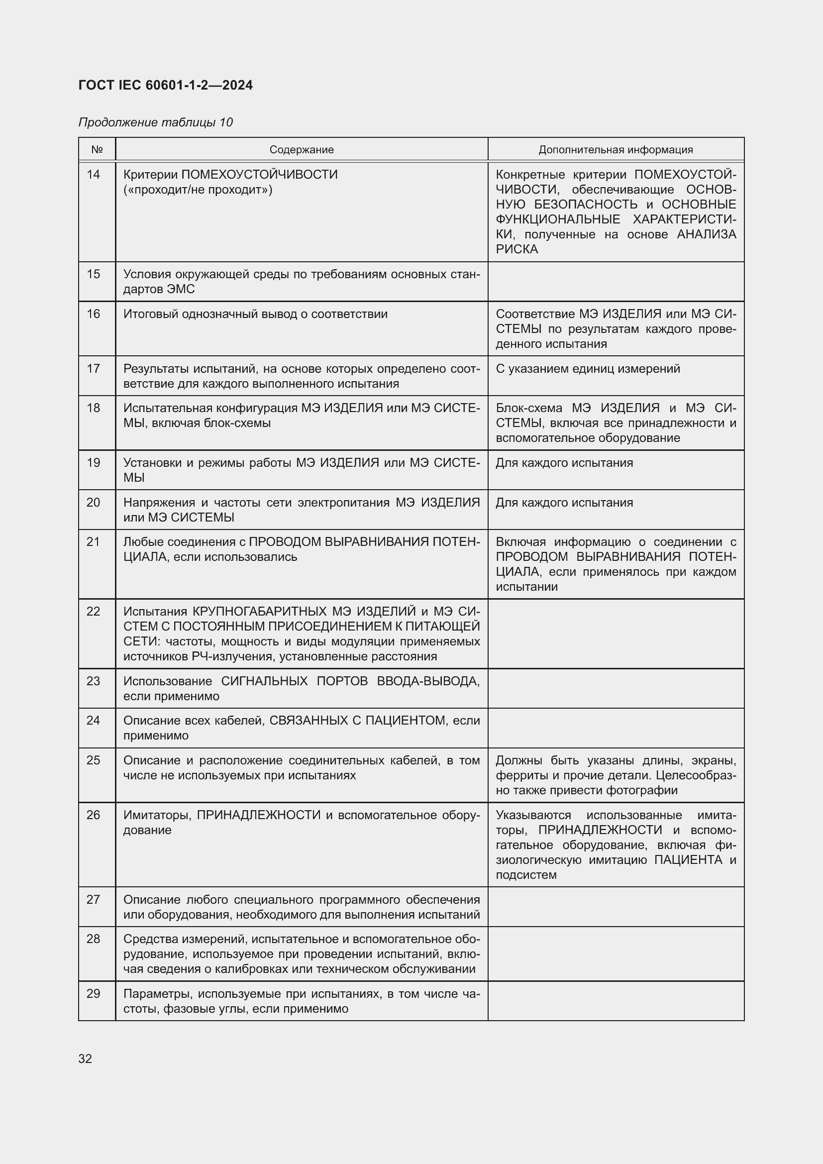���� IEC 60601-1-2-2024. �������� 41